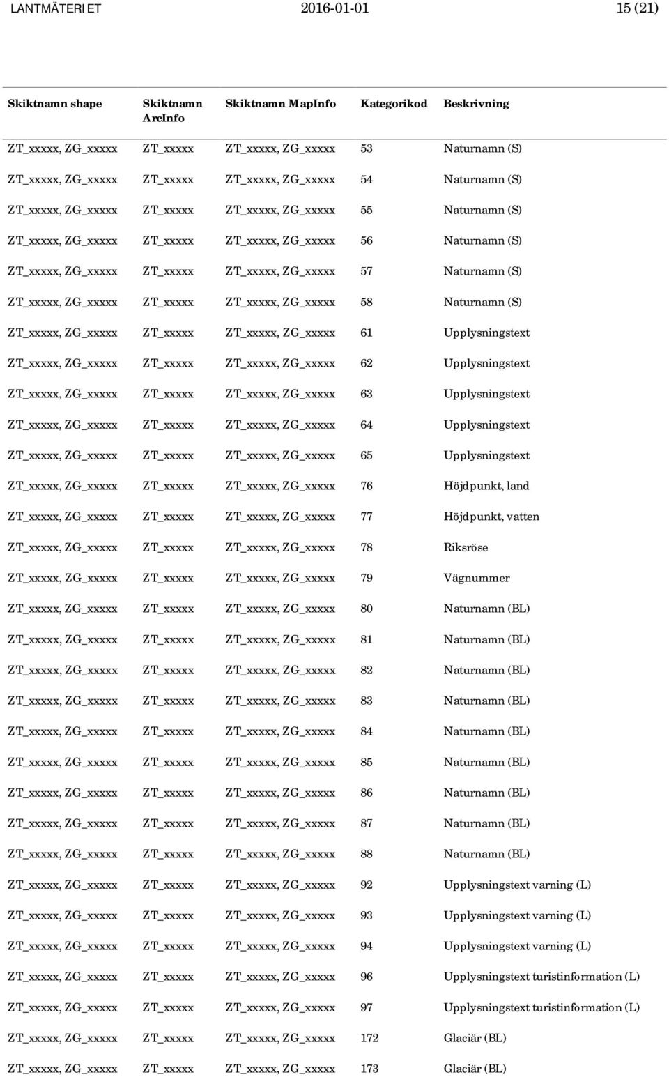 ZT_xxxxx, ZG_xxxxx 57 Naturnamn (S) ZT_xxxxx, ZG_xxxxx ZT_xxxxx ZT_xxxxx, ZG_xxxxx 58 Naturnamn (S) ZT_xxxxx, ZG_xxxxx ZT_xxxxx ZT_xxxxx, ZG_xxxxx 61 Upplysningstext ZT_xxxxx, ZG_xxxxx ZT_xxxxx