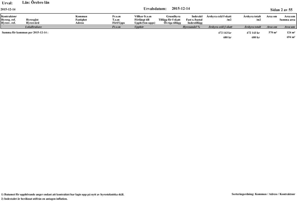 kommun per : 472 143 kr