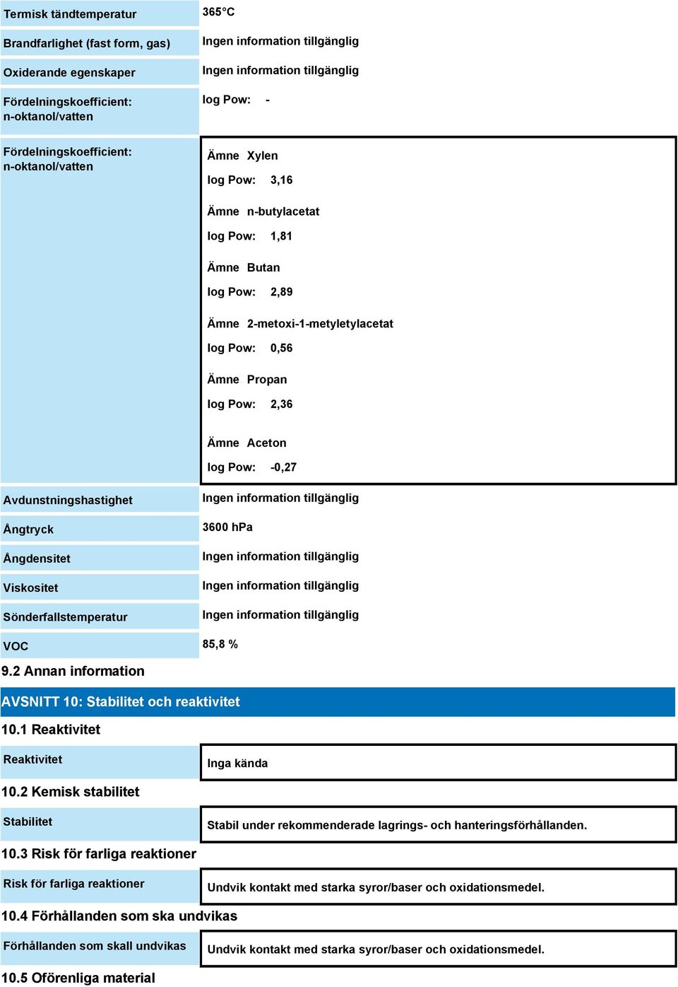 Sönderfallstemperatur 3600 hpa VOC 85,8 % 9.2 Annan information AVSNITT 10: Stabilitet och reaktivitet 10.1 Reaktivitet Reaktivitet Inga kända 10.