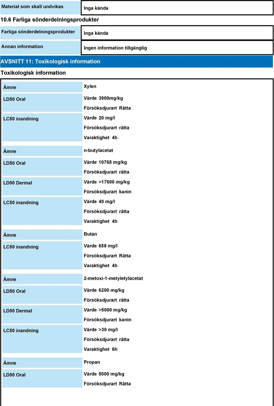 Försöksdjurart Råtta LC50 inandning Värde 20 mg/l Försöksdjurart råtta 4h LD50 Oral n-butylacetat Värde 10768 mg/kg Försöksdjurart råtta LD50 Dermal Värde >17600 mg/kg Försöksdjurart kanin