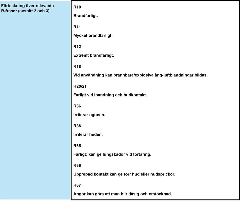 R20/21 Farligt vid inandning och hudkontakt. R36 Irriterar ögonen. R38 Irriterar huden.