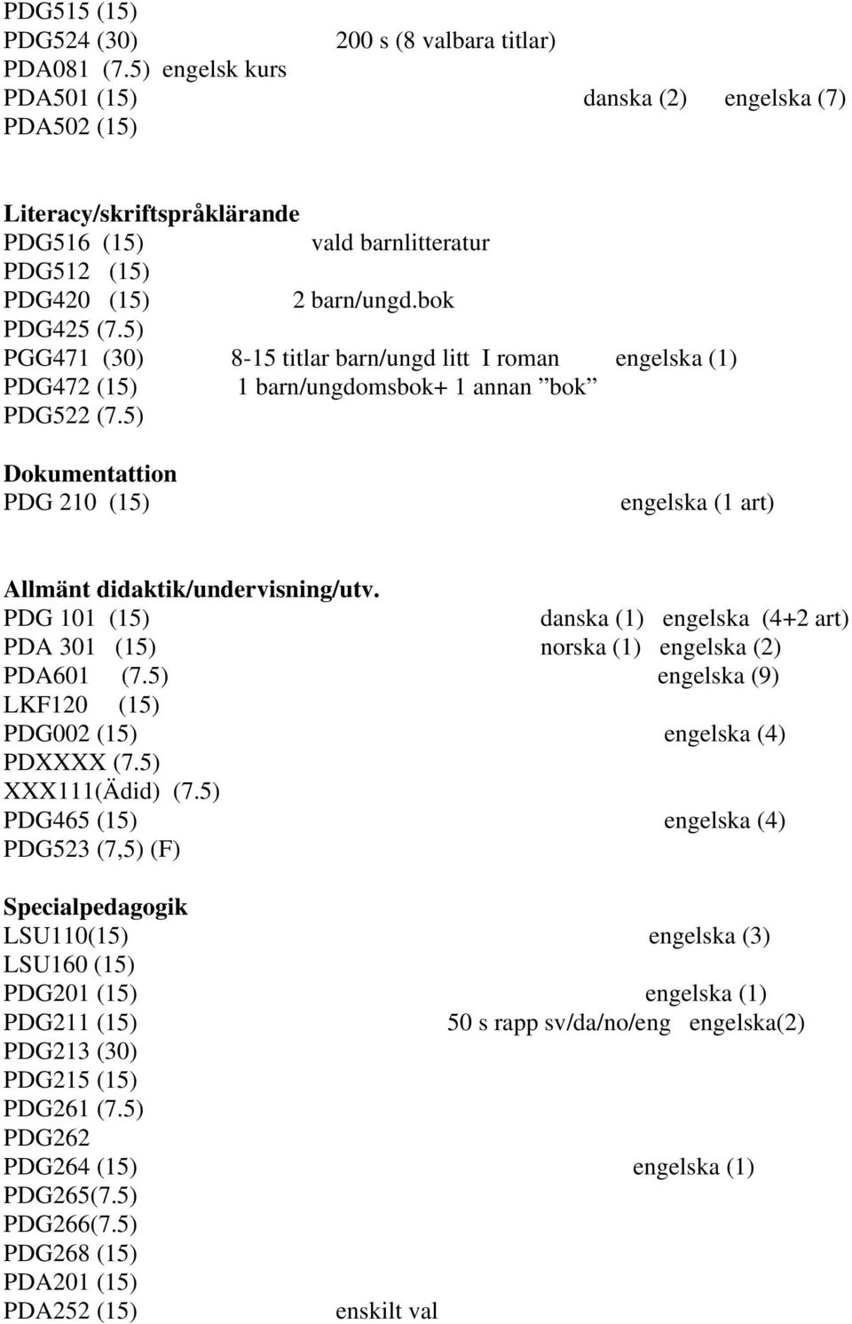 5) PGG471 (30) 8-15 titlar barn/ungd litt I roman engelska (1) PDG472 (15) 1 barn/ungdomsbok+ 1 annan bok PDG522 (7.5) Dokumentattion PDG 210 (15) engelska (1 art) Allmänt didaktik/undervisning/utv.