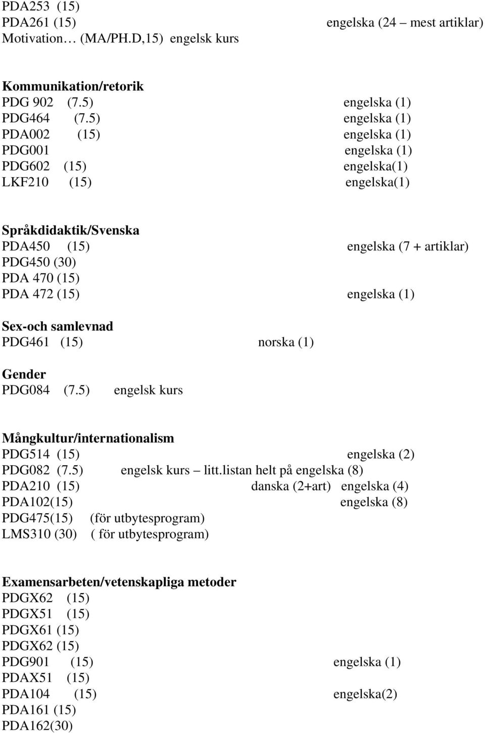Sex-och samlevnad PDG461 (15) norska (1) Gender PDG084 (7.5) engelsk kurs Mångkultur/internationalism PDG514 (15) engelska (2) PDG082 (7.5) engelsk kurs litt.