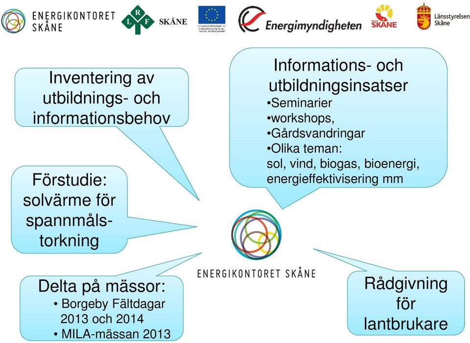 2013 Informations- och utbildningsinsatser Seminarier workshops, Gårdsvandringar