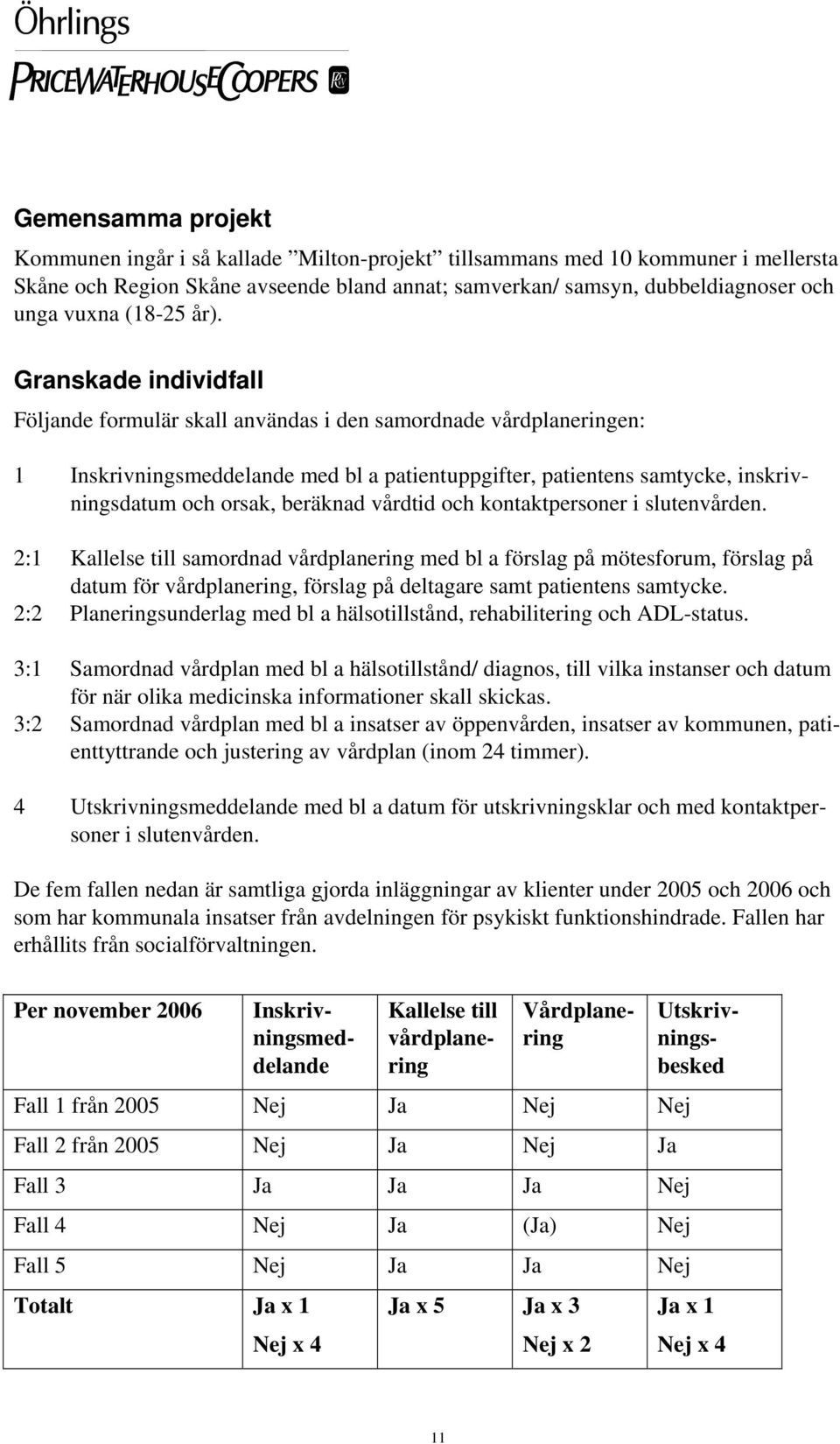 Granskade individfall Följande formulär skall användas i den samordnade vårdplaneringen: 1 Inskrivningsmeddelande med bl a patientuppgifter, patientens samtycke, inskrivningsdatum och orsak, beräknad