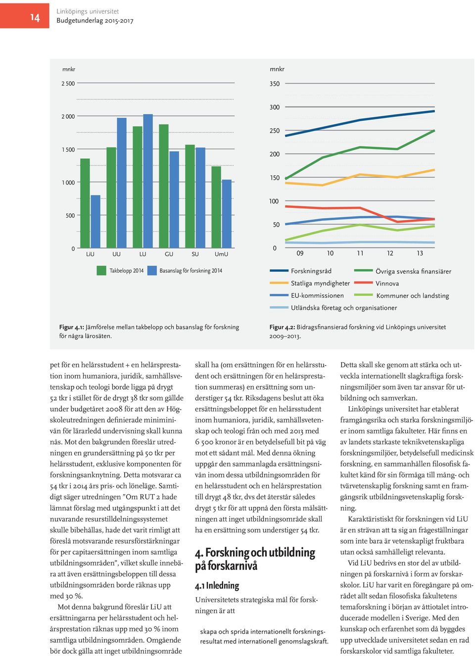 LU GU SU UmU 0 09 10 11 12 13 Takbelopp 2014 Basanslag för forskning 2014 Forskningsråd Övriga svenska finansiärer Statliga myndigheter Vinnova EU-kommissionen Kommuner och landsting Utländska