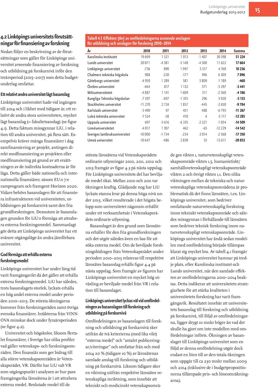 Ett relativt andra universitet lågt basanslag hade vid ingången till 2014 och i likhet med tidigare år, ett relativt de andra stora universiteten, mycket lågt basanslag (= fakultetsanslag) (se figur