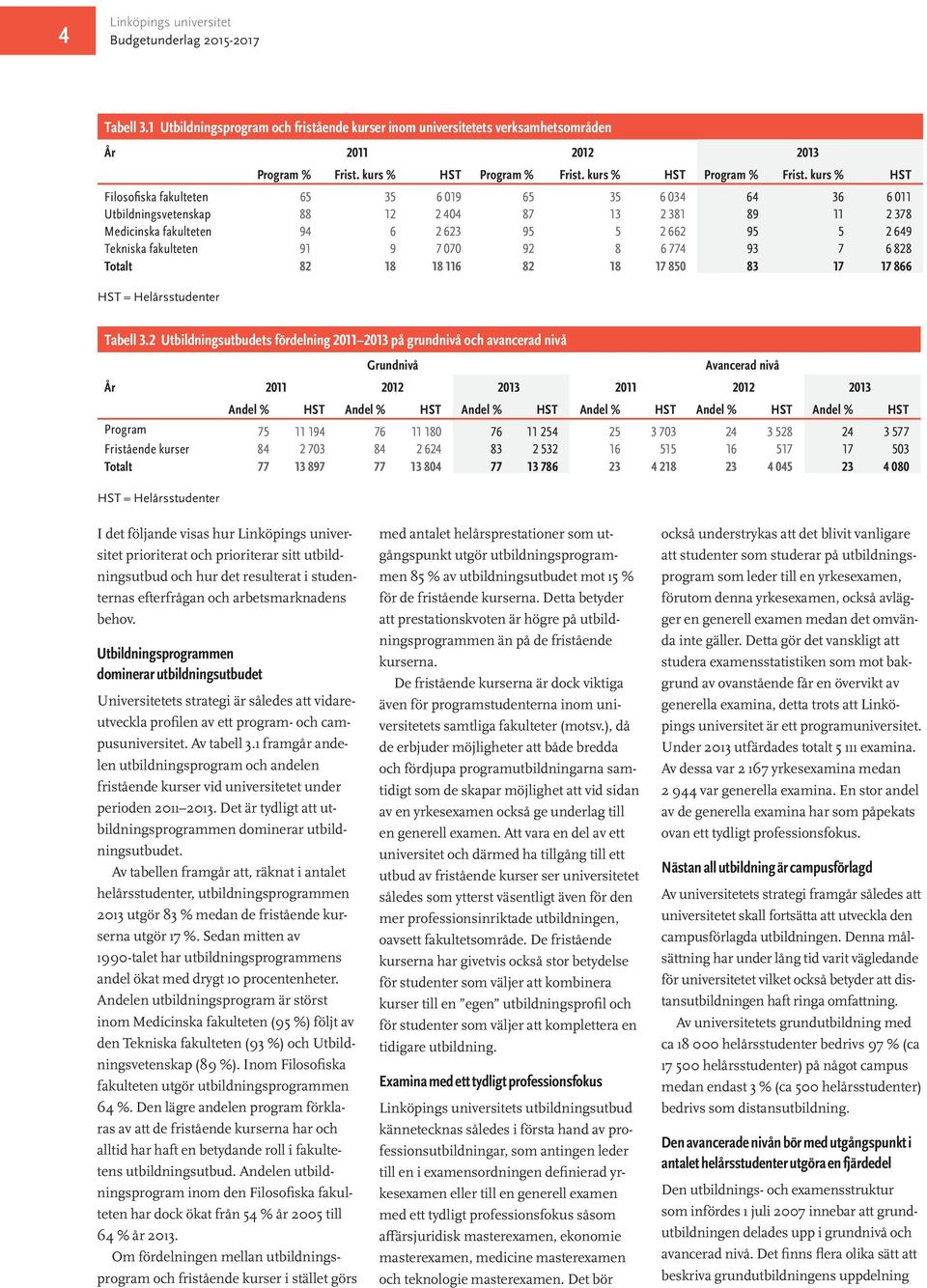 kurs % HST Filosofiska fakulteten 65 35 6 019 65 35 6 034 64 36 6 011 Utbildningsvetenskap 88 12 2 404 87 13 2 381 89 11 2 378 Medicinska fakulteten 94 6 2 623 95 5 2 662 95 5 2 649 Tekniska