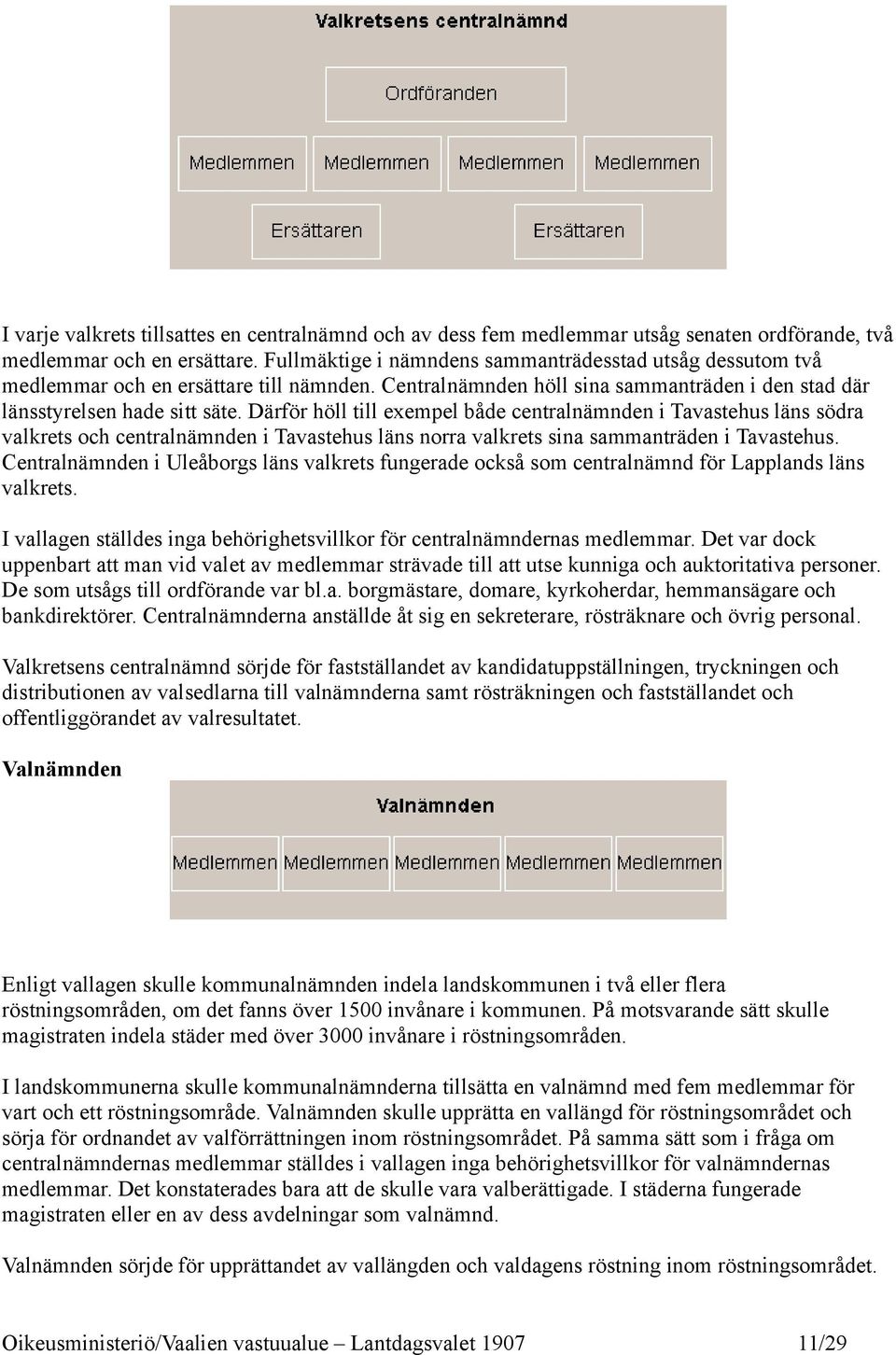 Därför höll till exempel både centralnämnden i Tavastehus läns södra valkrets och centralnämnden i Tavastehus läns norra valkrets sina sammanträden i Tavastehus.