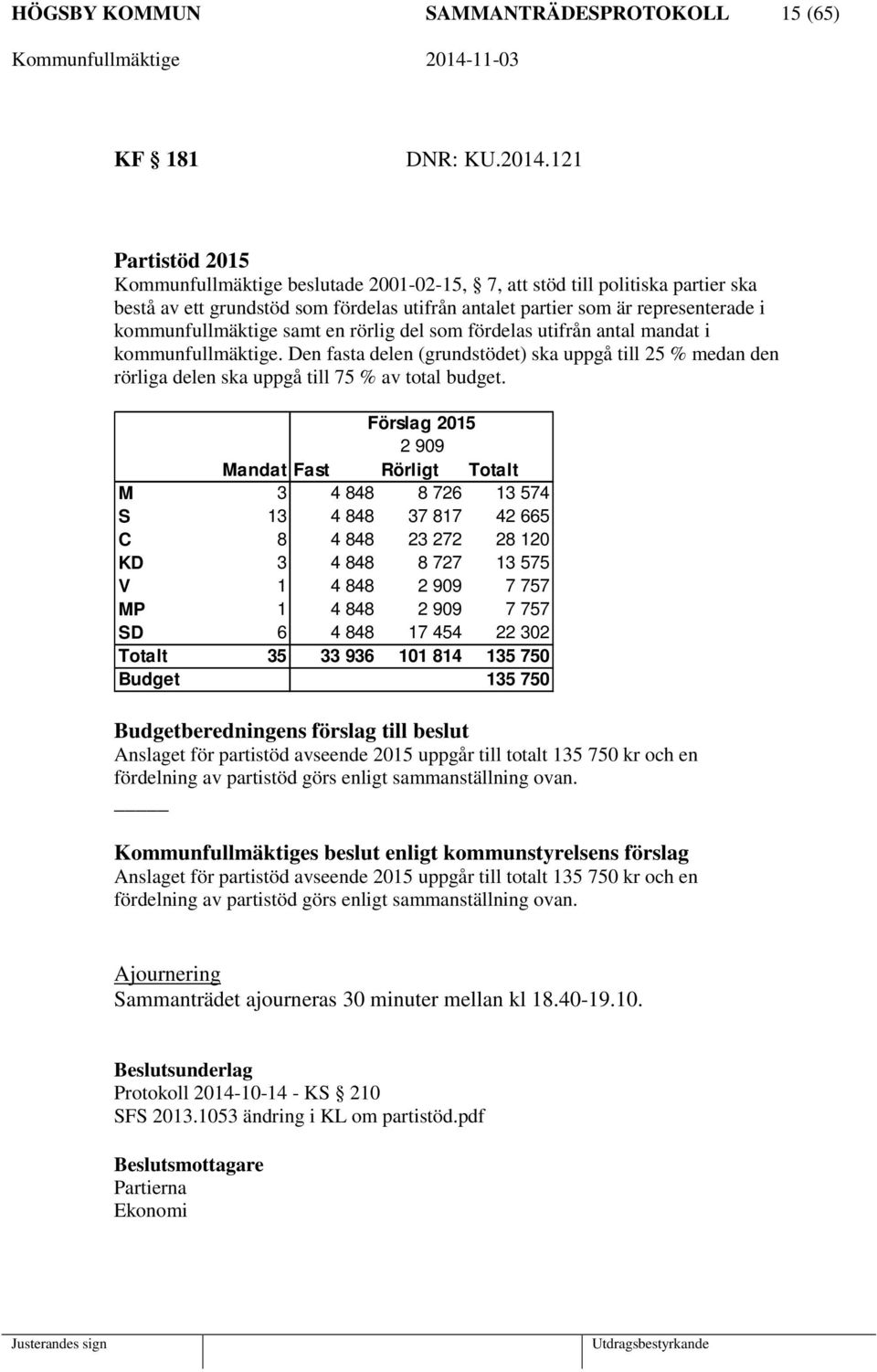 samt en rörlig del som fördelas utifrån antal mandat i kommunfullmäktige. Den fasta delen (grundstödet) ska uppgå till 25 % medan den rörliga delen ska uppgå till 75 % av total budget.