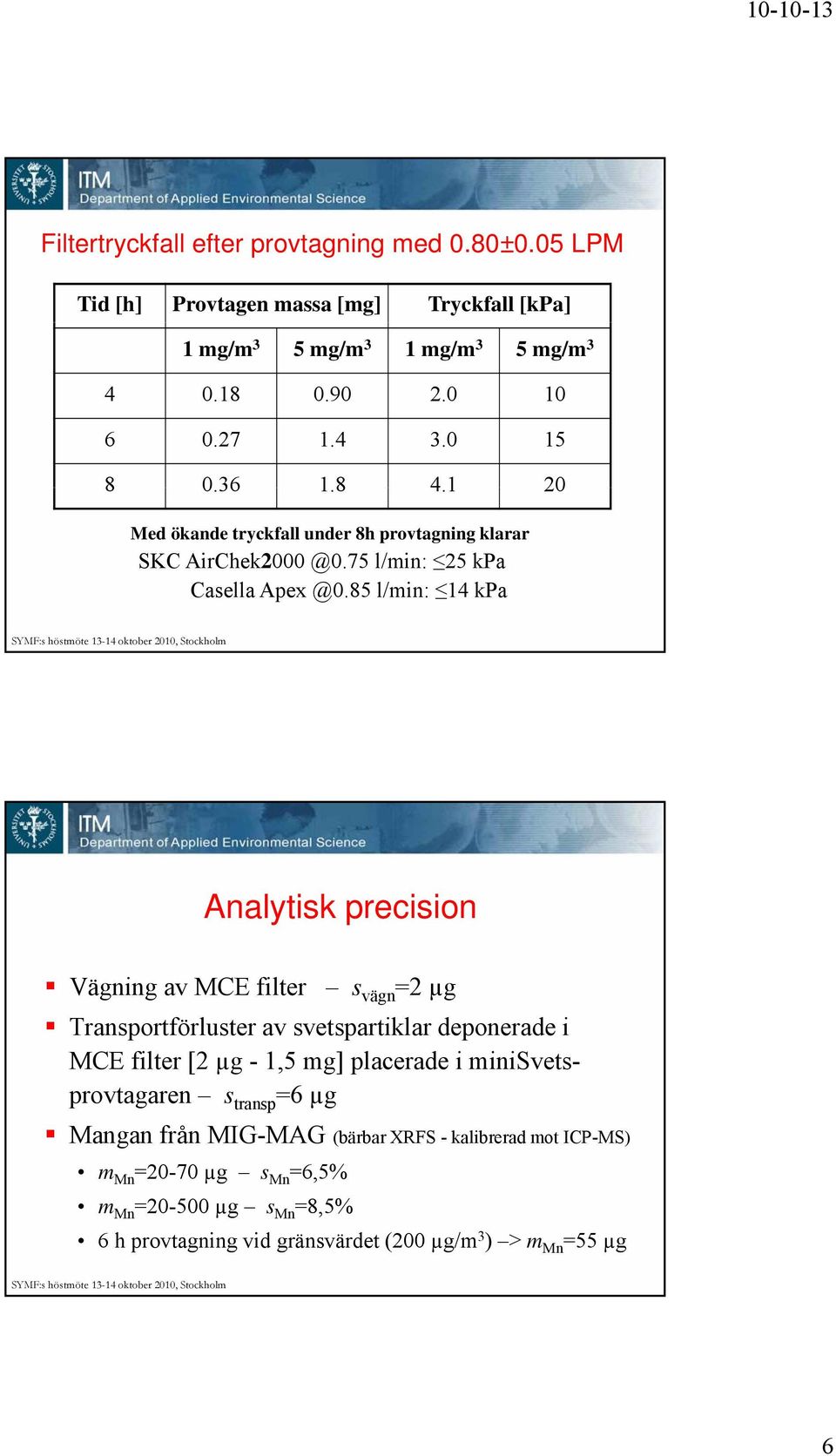 85 l/min: 14 kpa Analytisk precision Vägning av MCE filter s vägn =2 µg Transportförluster av svetspartiklar deponerade i MCE filter [2 µg - 1,5 mg] placerade i