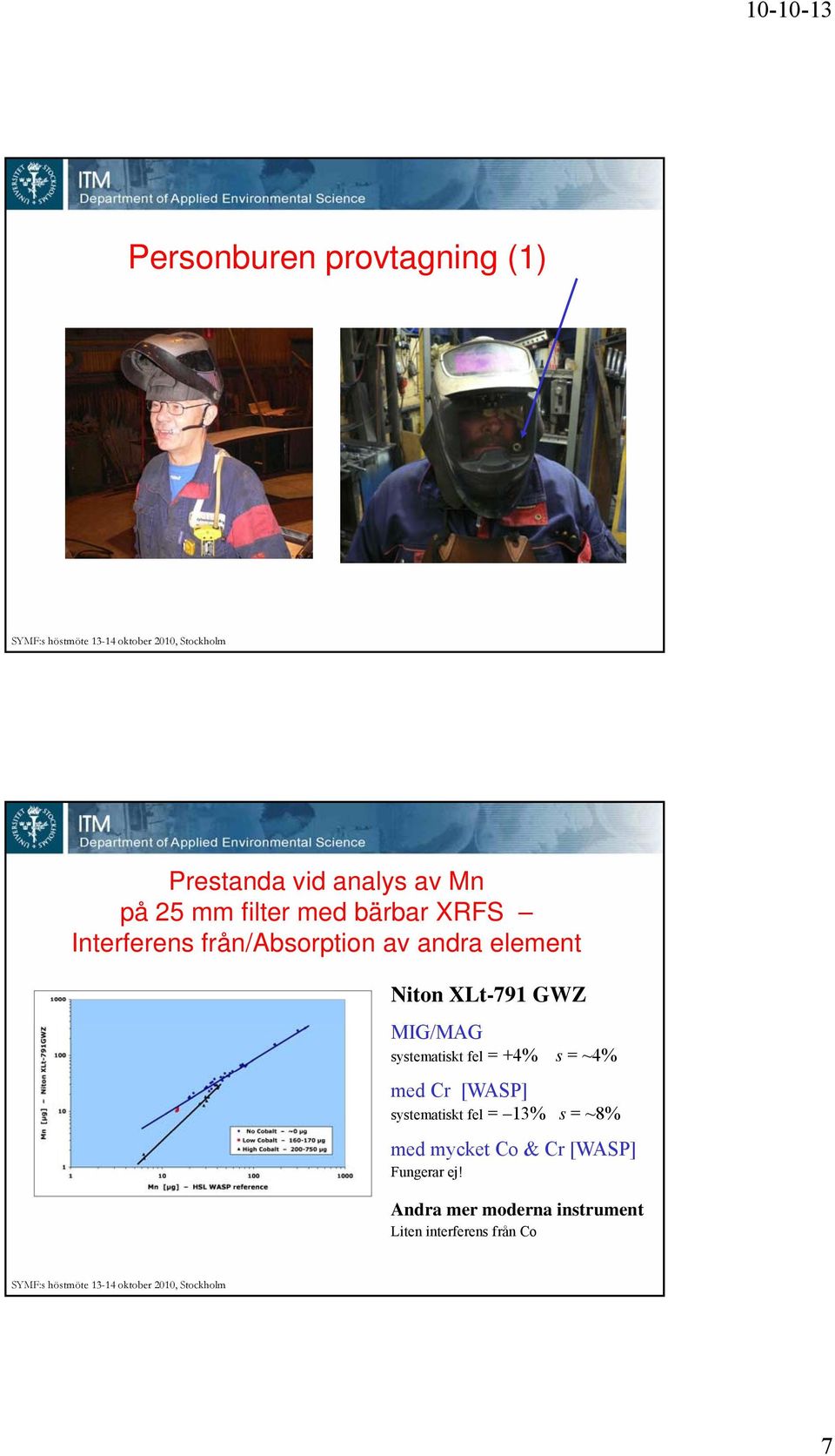 systematiskt fel = +4% s = ~4% med Cr [WASP] systematiskt fel = 13% s = ~8% med