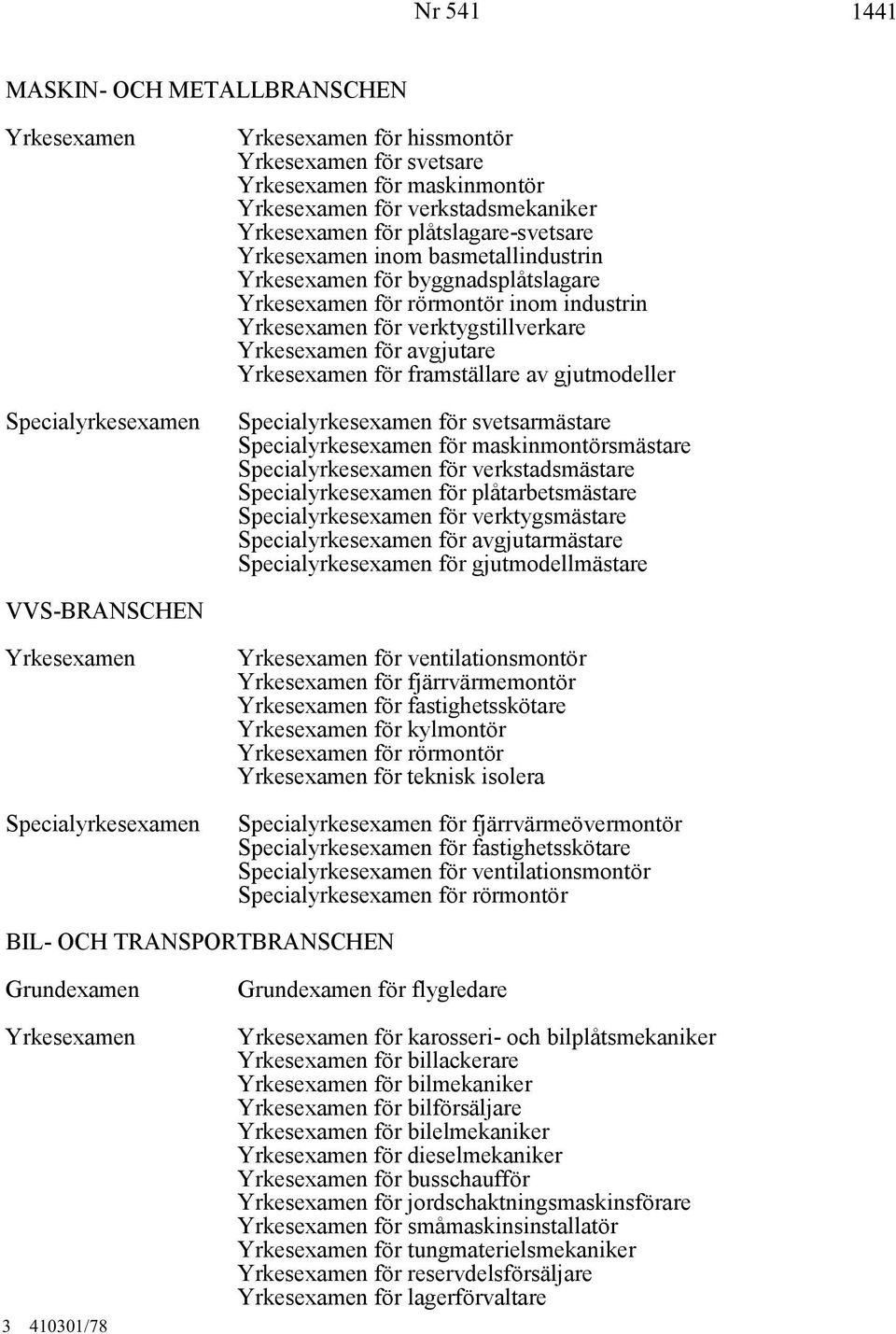 avgjutarmästare för gjutmodellmästare VVS-BRANSCHEN för ventilationsmontör för fjärrvärmemontör för fastighetsskötare för kylmontör för rörmontör för teknisk isolera för fjärrvärmeövermontör för