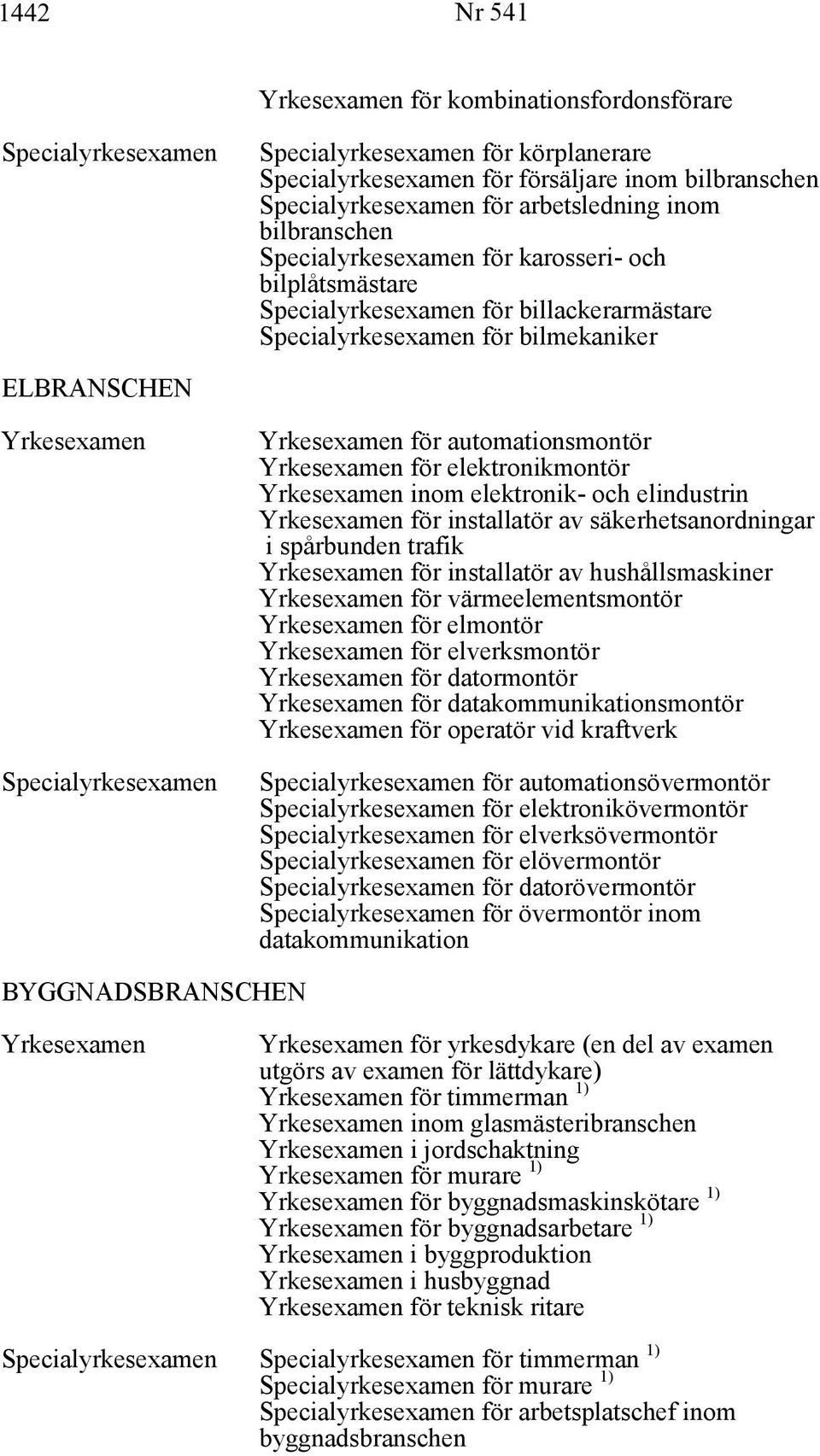 för värmeelementsmontör för elmontör för elverksmontör för datormontör för datakommunikationsmontör för operatör vid kraftverk för automationsövermontör för elektronikövermontör för elverksövermontör