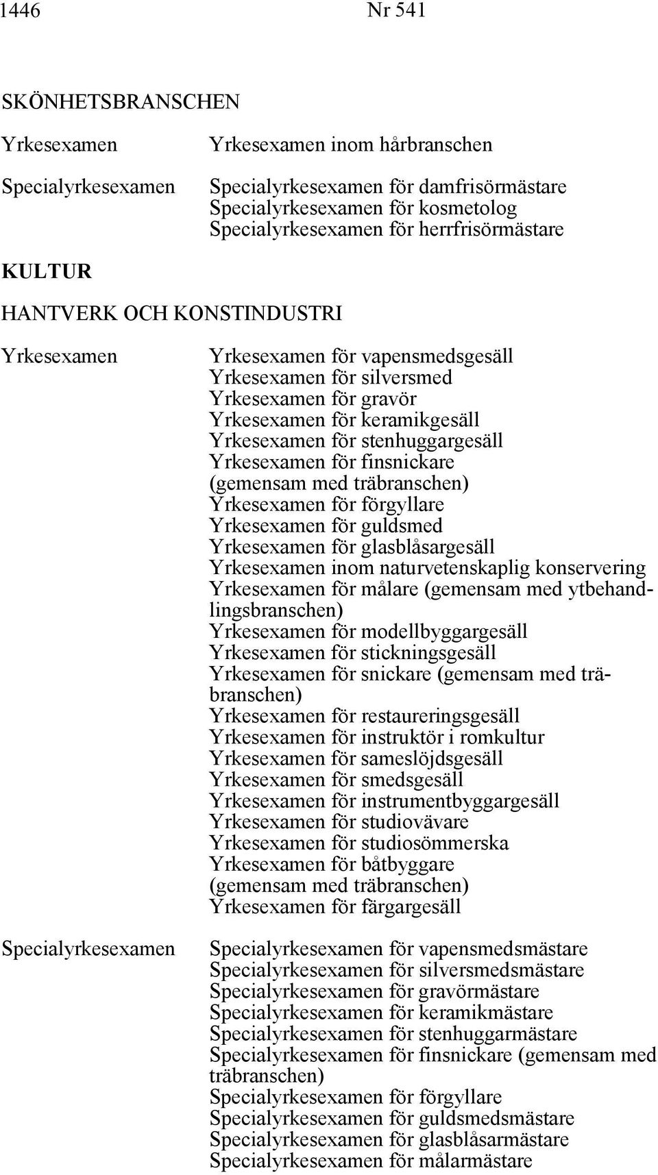 ytbehandlingsbranschen) för modellbyggargesäll för stickningsgesäll för snickare (gemensam med träbranschen) för restaureringsgesäll för instruktör i romkultur för sameslöjdsgesäll för smedsgesäll