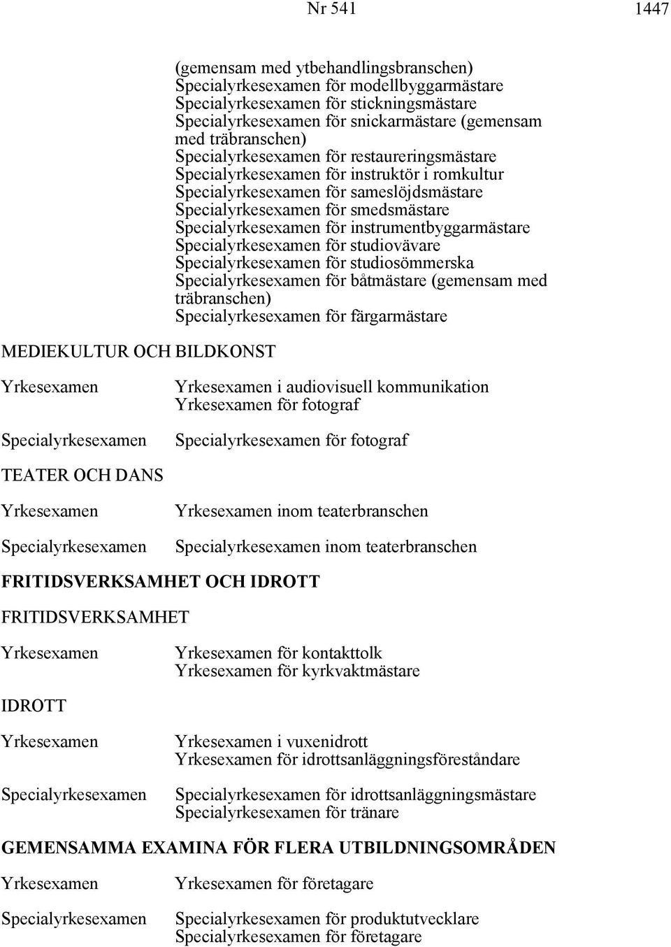 audiovisuell kommunikation för fotograf för fotograf TEATER OCH DANS inom teaterbranschen inom teaterbranschen FRITIDSVERKSAMHET OCH IDROTT FRITIDSVERKSAMHET för kontakttolk för