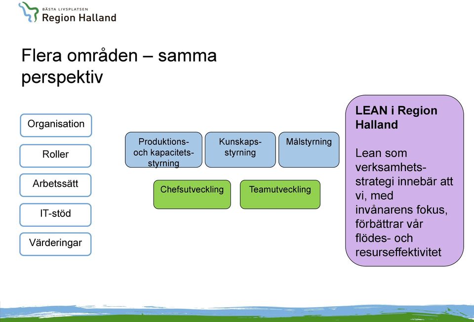 Kunskapsstyrning Målstyrning Teamutveckling LEAN i Region Halland Lean som