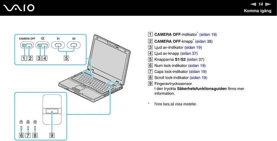 lock-indikator (sidan 19) G Caps lock-indikator (sidan 19) H Scroll lock-indikator (sidan 19) I