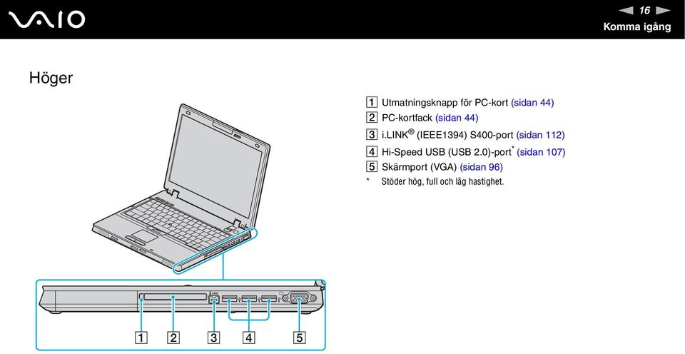 lik (IEEE1394) S400-port (sidan 112) D Hi-Speed USB (USB 2.