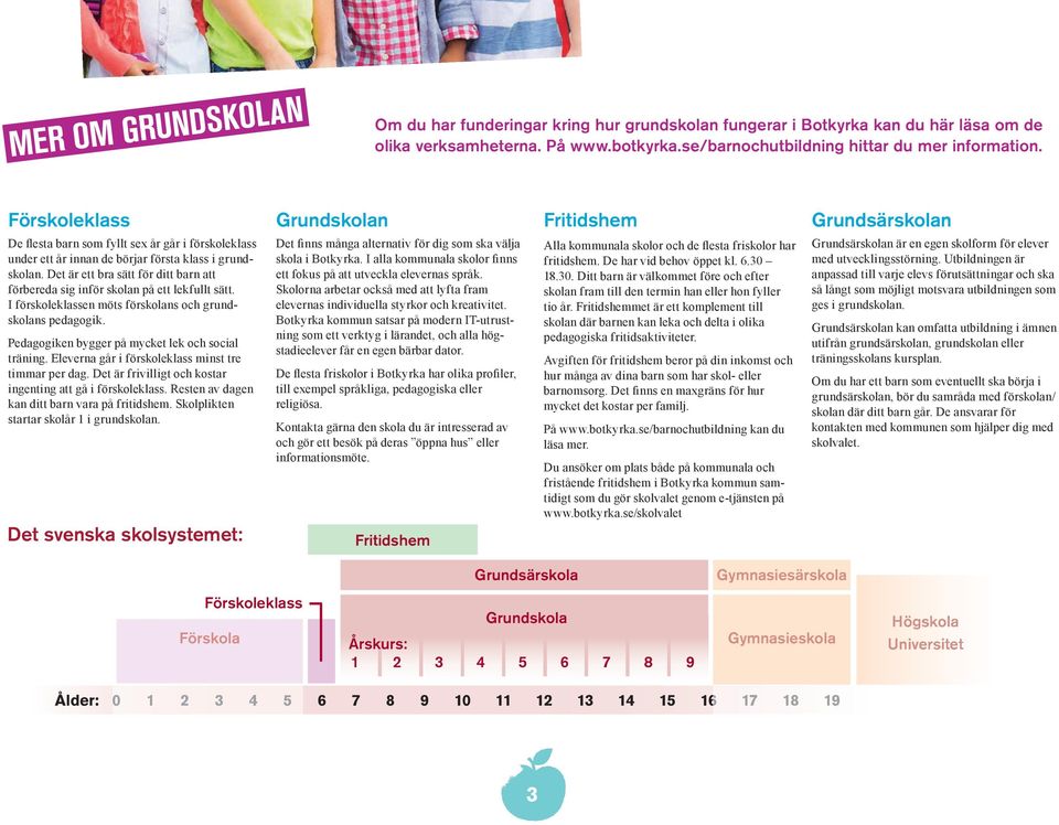 Pedagogiken bygger på mycket lek Förskola och social träning. Eleverna går i förskoleklass minst tre timmar per Ålder: dag. Det är frivilligt och kostar ingenting att gå i förskoleklass.