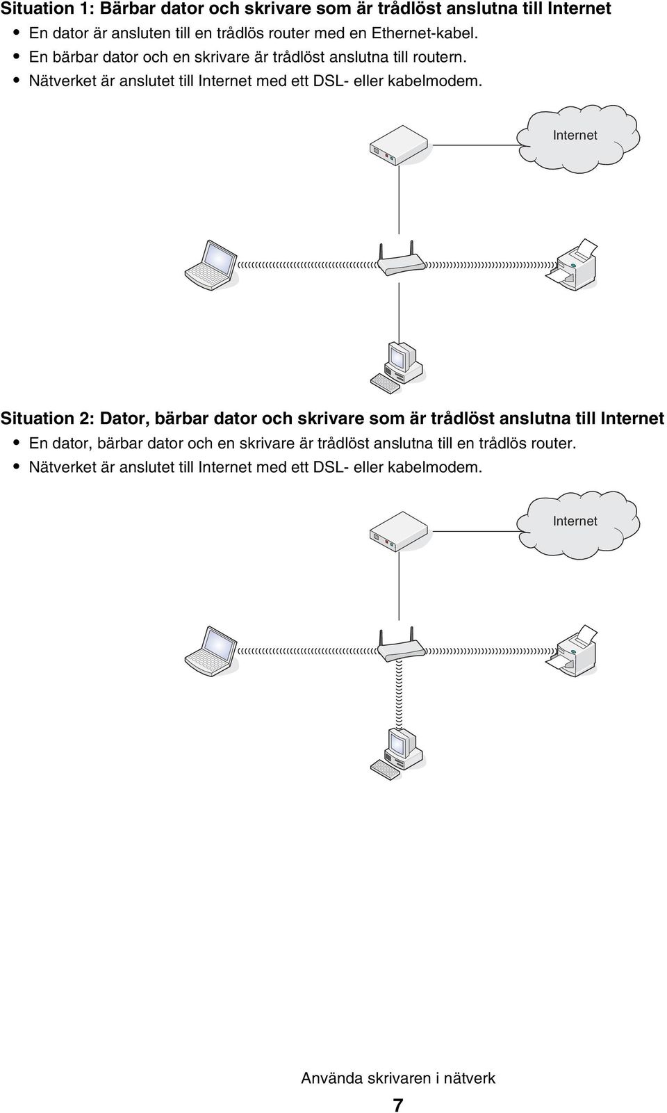 Nätverket är anslutet till Internet med ett DSL- eller kabelmodem.