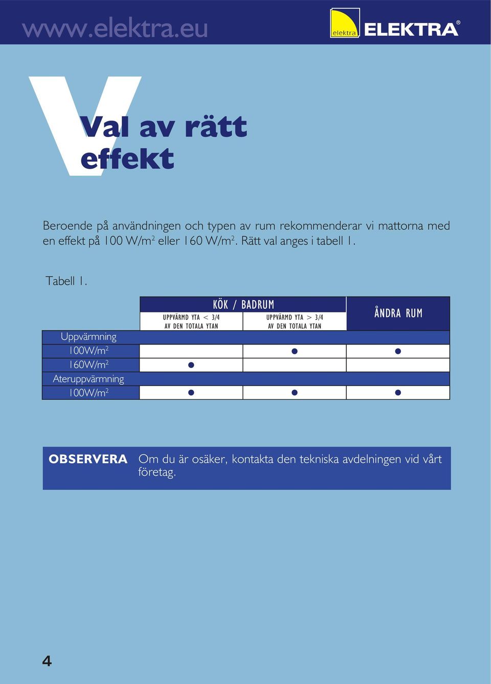 Uppvärmning 100W/m 2 160W/m 2 Ateruppvärmning 100W/m 2 UPPVÄRMD YTA < 3/4 AV DEN TOTALA YTAN KÖK /