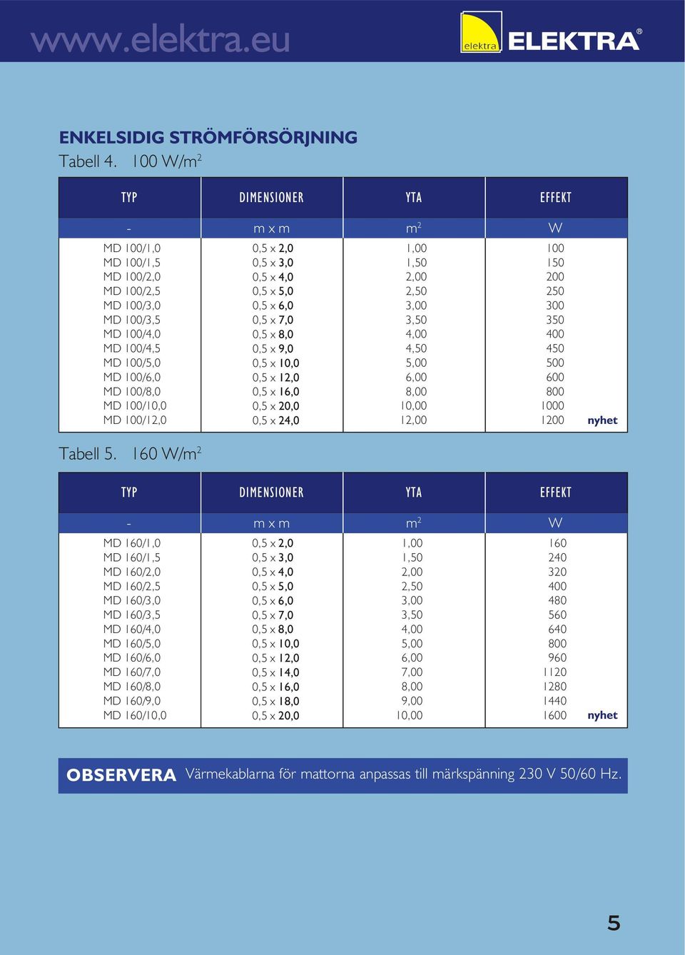 x 2,0 0,5 x 3,0 0,5 x 4,0 0,5 x 5,0 0,5 x 6,0 0,5 x 7,0 0,5 x 8,0 0,5 x 9,0 0,5 x 10,0 0,5 x 12,0 0,5 x 16,0 0,5 x 20,0 0,5 x 24,0 1,00 1,50 2,00 2,50 3,00 3,50 4,00 4,50 5,00 6,00 8,00 10,00 12,00