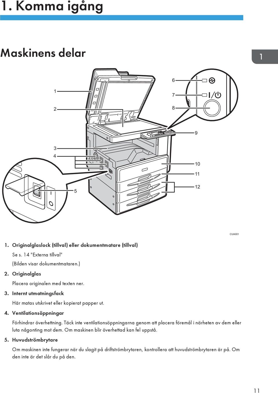 Internt utmatningsfack Här matas utskrivet eller kopierat papper ut. 4. Ventilationsöppningar Förhindrar överhettning.