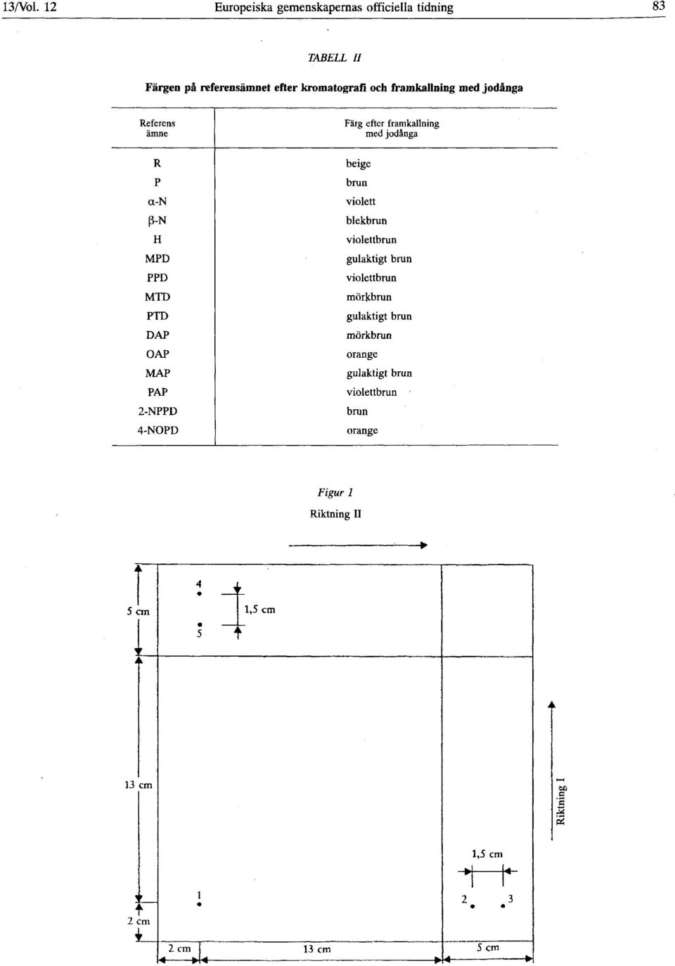 och framkallning med jodånga Referens ämne R P α-n P-N H MPD PPD MTD PTD DAP OAP MAP PAP 2-NPPD 4-NOPD