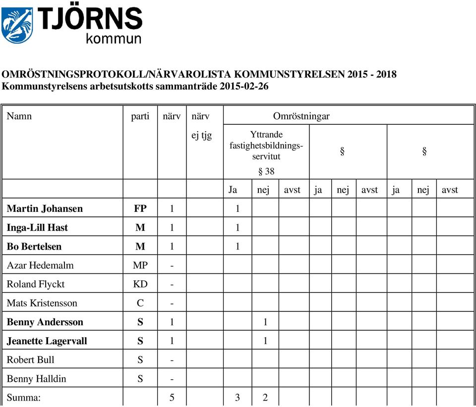 1 1 Azar Hedemalm MP - Roland Flyckt KD - Mats Kristensson C - Yttrande fastighetsbildningsservitut 38 Benny