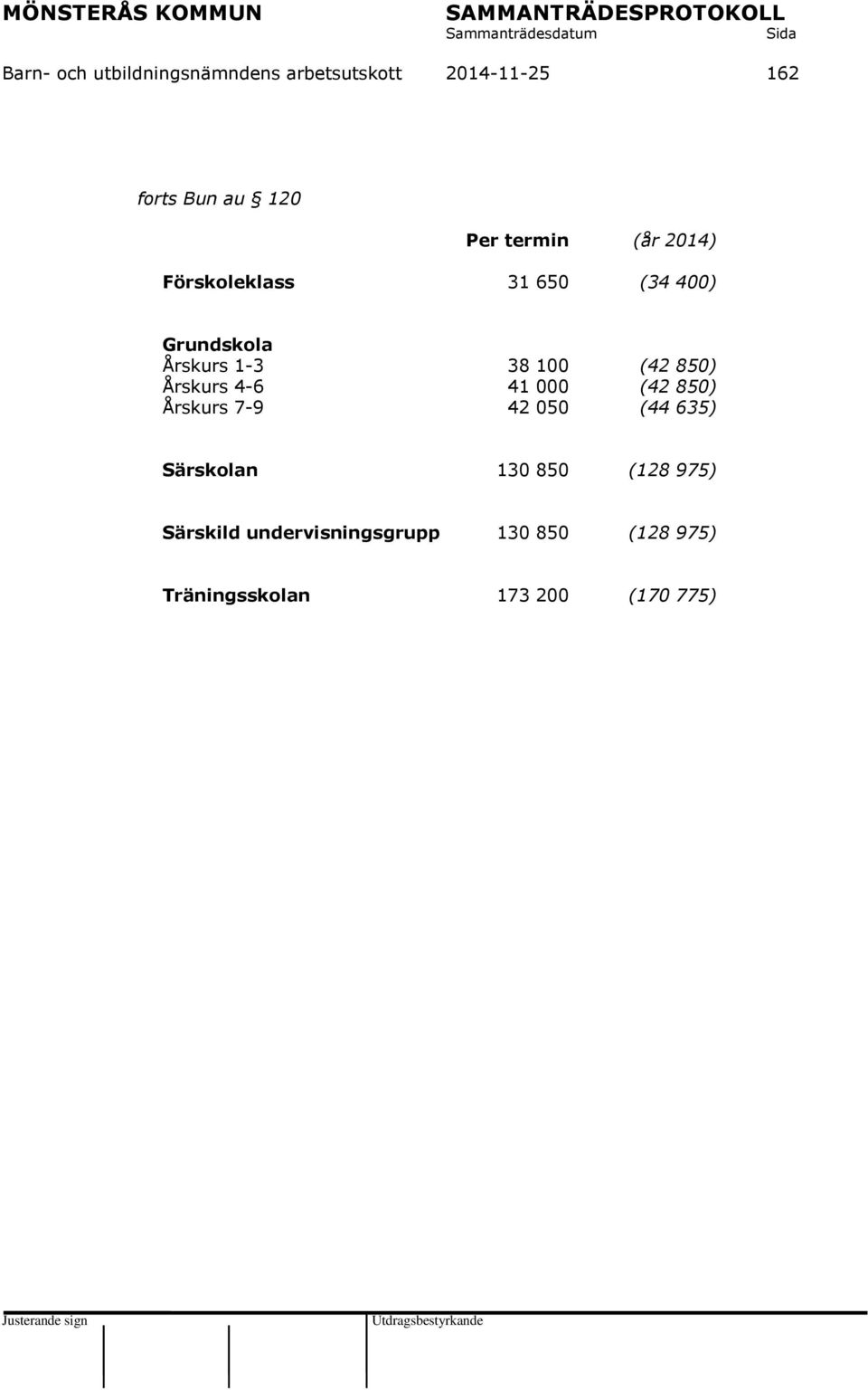 850) Årskurs 4-6 41 000 (42 850) Årskurs 7-9 42 050 (44 635) Särskolan 130 850