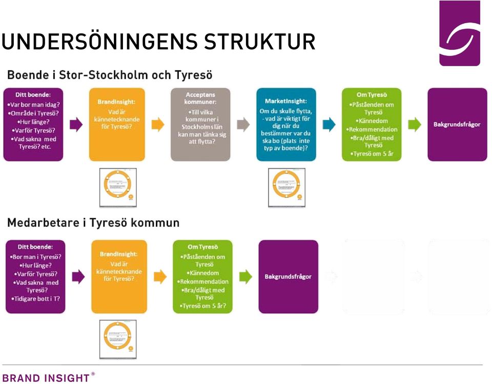 Stor-Stockholm och