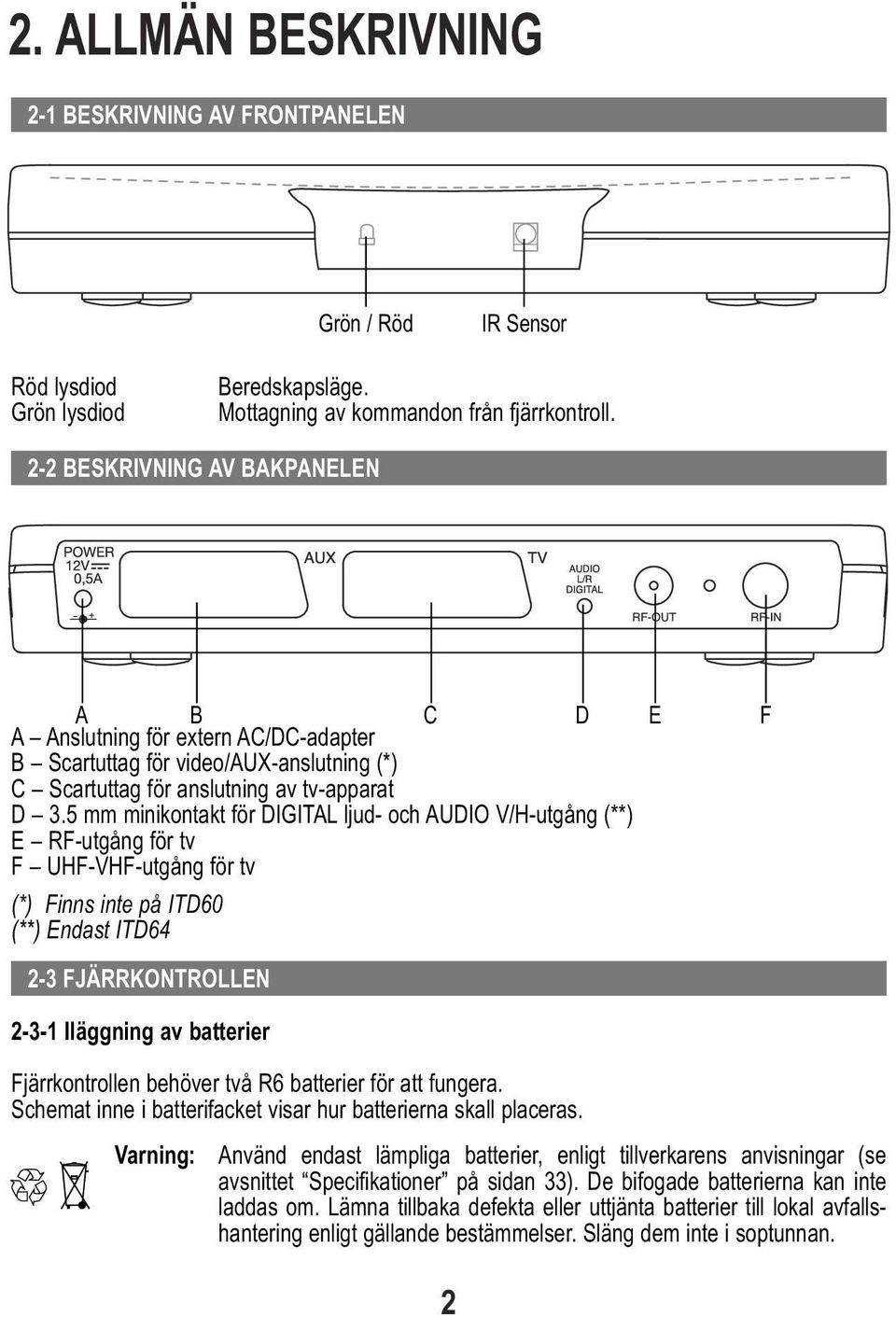 5 mm minikontakt för DIGITAL ljud och AUDIO V/Hutgång (**) E RFutgång för tv F UHFVHFutgång för tv (*) Finns inte på ITD60 (**) Endast ITD64.