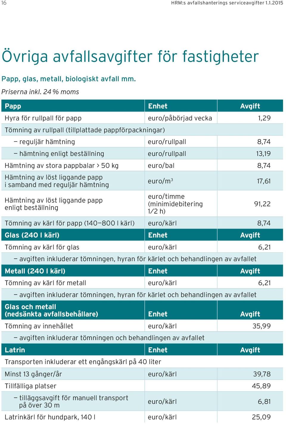 euro/rullpall 13,19 Hämtning av stora pappbalar > 50 kg euro/bal 8,74 Hämtning av löst liggande papp i samband med reguljär hämtning Hämtning av löst liggande papp enligt beställning euro/m 3 17,61