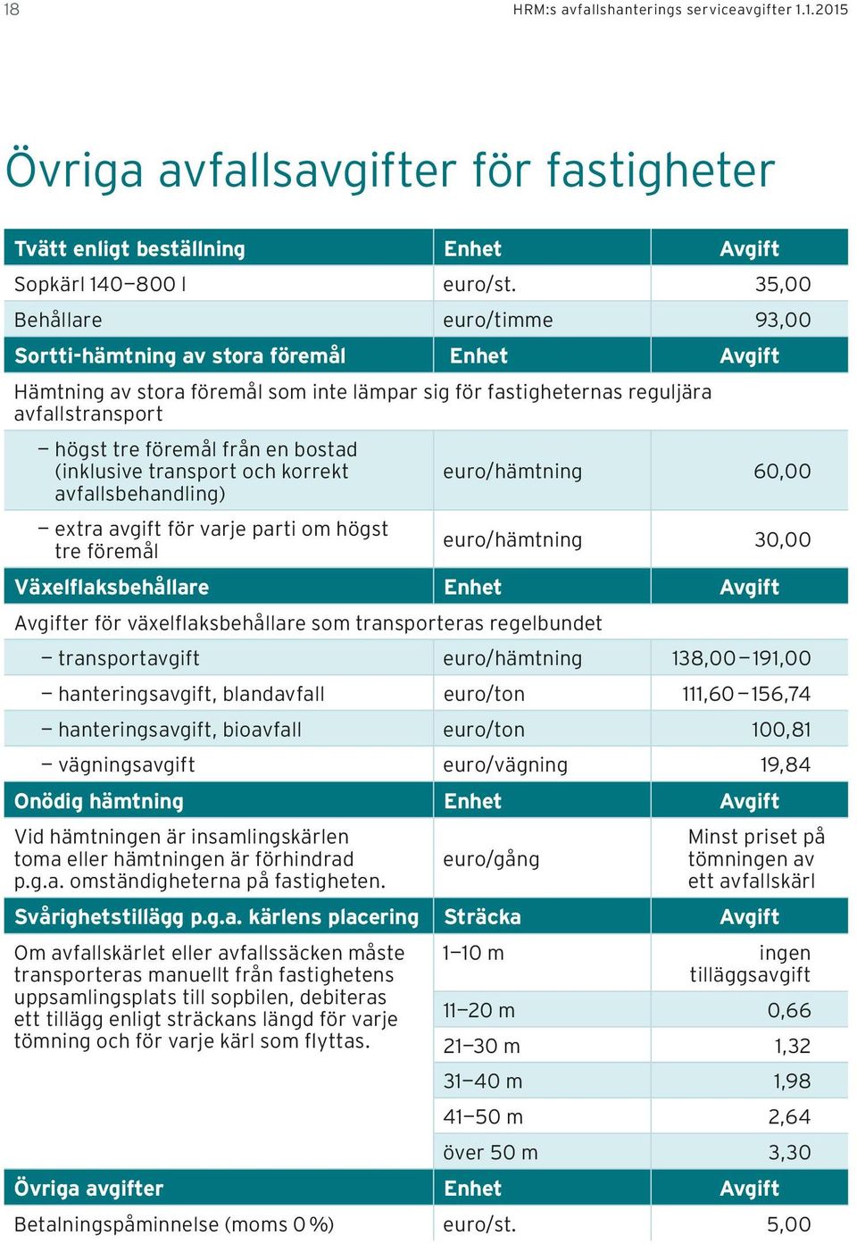 bostad (inklusive transport och korrekt avfalls behandling) extra avgift för varje parti om högst tre föremål euro/hämtning 60,00 euro/hämtning 30,00 Växelflaksbehållare Enhet Avgift Avgifter för