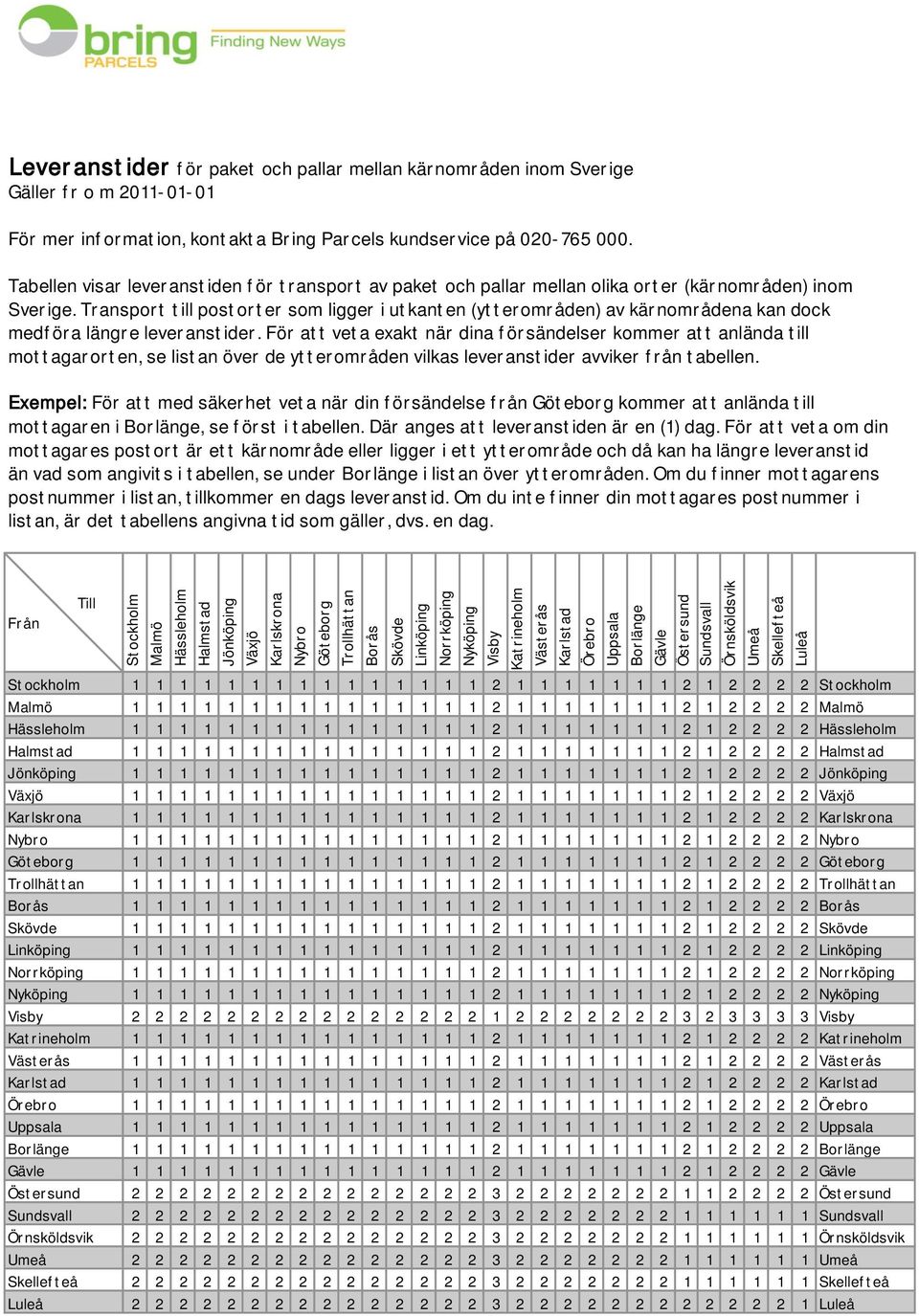 kundservice på 020-765 000. Tabellen visar leveranstiden för transport av paket och pallar mellan olika orter (kärnområden) inom Sverige.