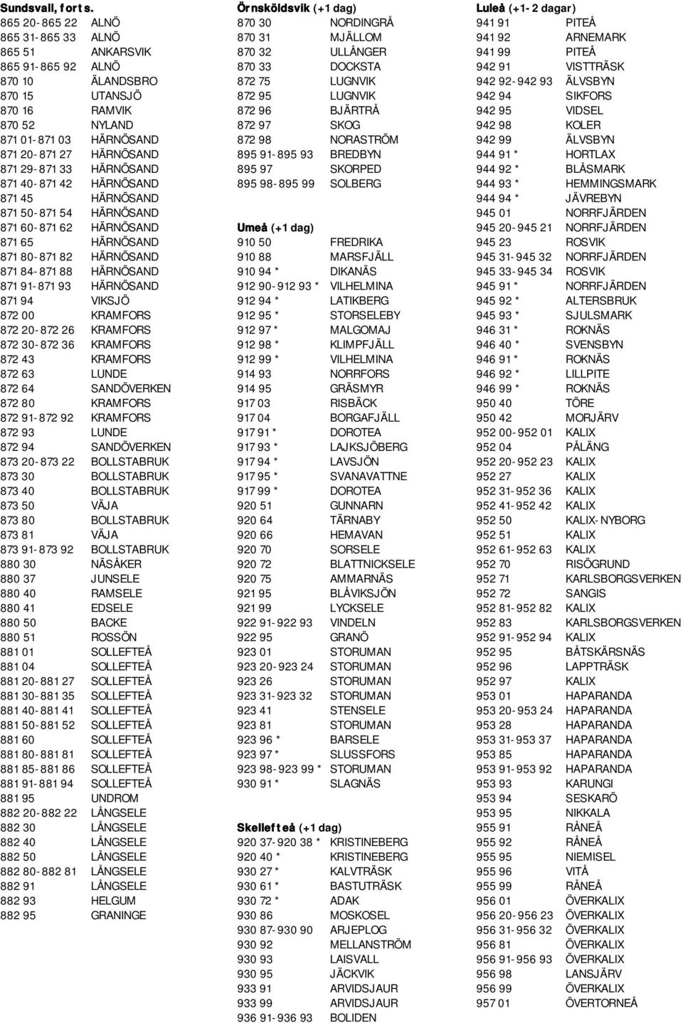 ALNÖ 870 33 DOCKSTA 942 91 VISTTRÄSK 870 10 ÄLANDSBRO 872 75 LUGNVIK 942 92-942 93 ÄLVSBYN 870 15 UTANSJÖ 872 95 LUGNVIK 942 94 SIKFORS 870 16 RAMVIK 872 96 BJÄRTRÅ 942 95 VIDSEL 870 52 NYLAND 872 97