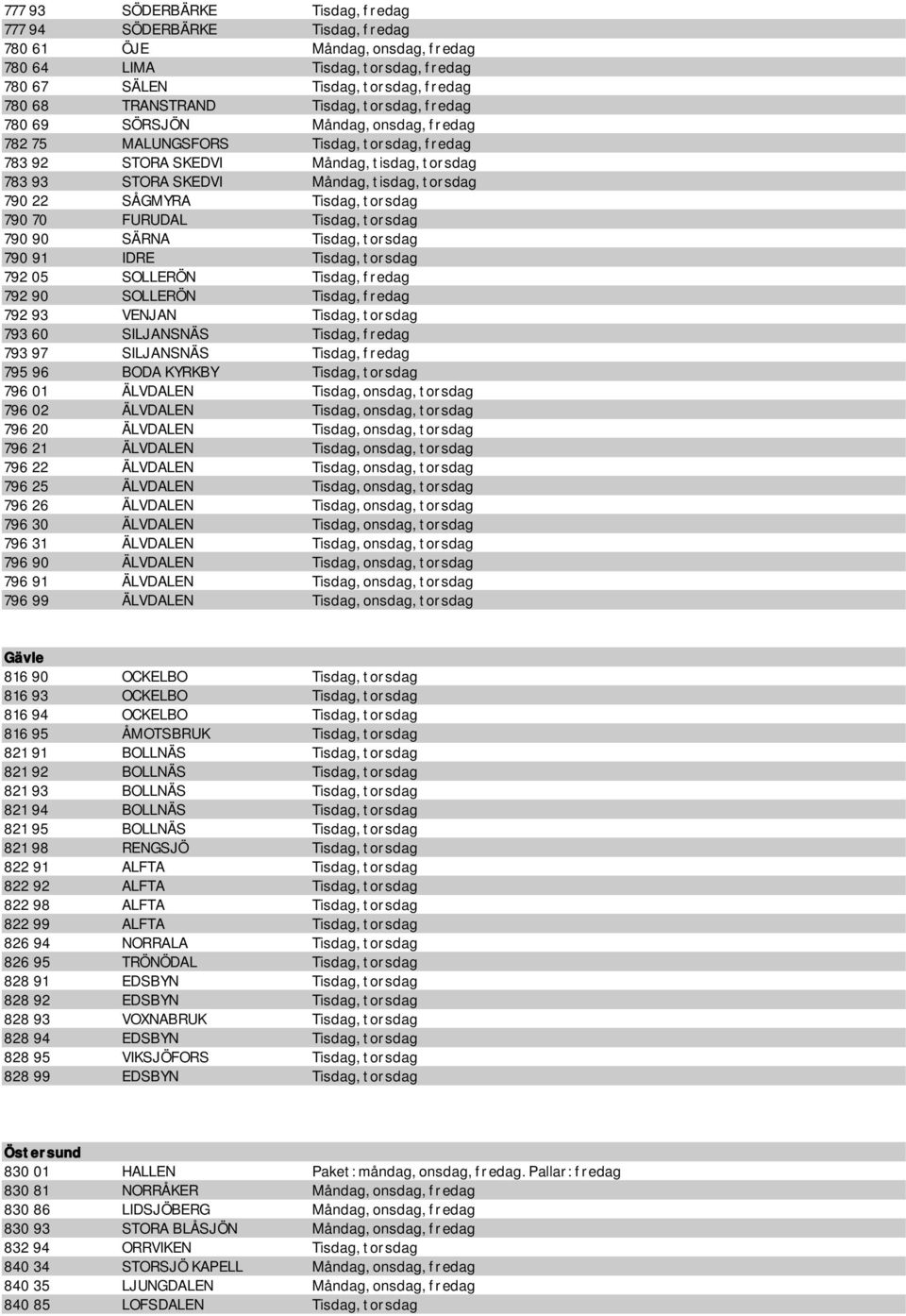Tisdag, torsdag 790 70 FURUDAL Tisdag, torsdag 790 90 SÄRNA Tisdag, torsdag 790 91 IDRE Tisdag, torsdag 792 05 SOLLERÖN Tisdag, fredag 792 90 SOLLERÖN Tisdag, fredag 792 93 VENJAN Tisdag, torsdag 793