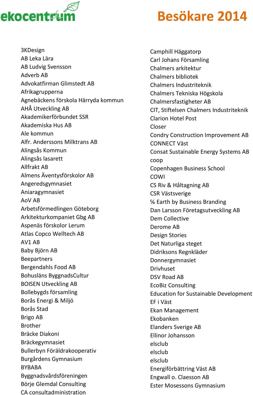 Anderssons Milktrans AB Alingsås Kommun Alingsås lasarett Allfrakt AB Almens Äventysförskolor AB Angeredsgymnasiet Aniaragymnasiet AoV AB Arbetsförmedlingen Göteborg Arkitekturkompaniet Gbg AB