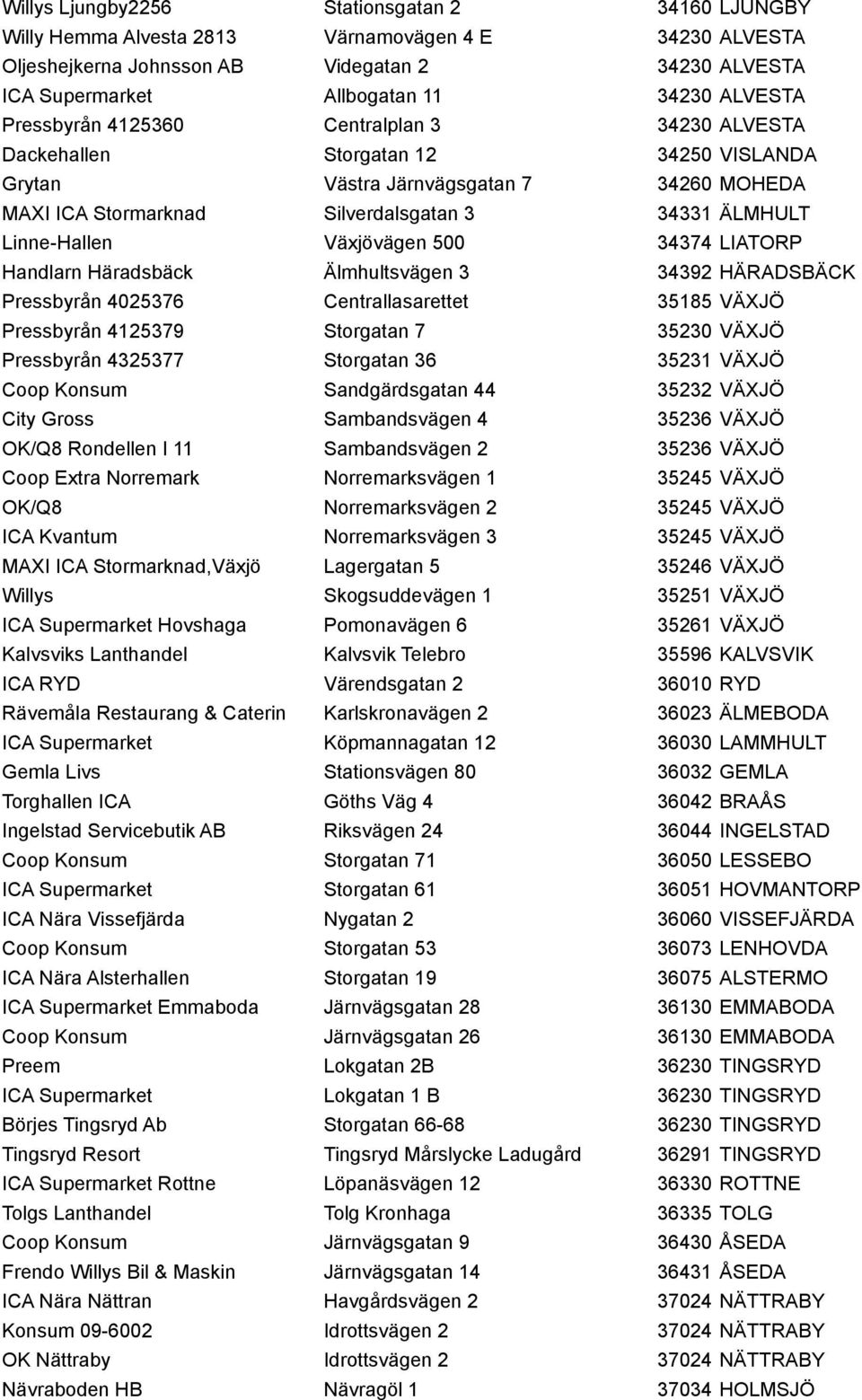 Linne-Hallen Växjövägen 500 34374 LIATORP Handlarn Häradsbäck Älmhultsvägen 3 34392 HÄRADSBÄCK Pressbyrån 4025376 Centrallasarettet 35185 VÄXJÖ Pressbyrån 4125379 Storgatan 7 35230 VÄXJÖ Pressbyrån