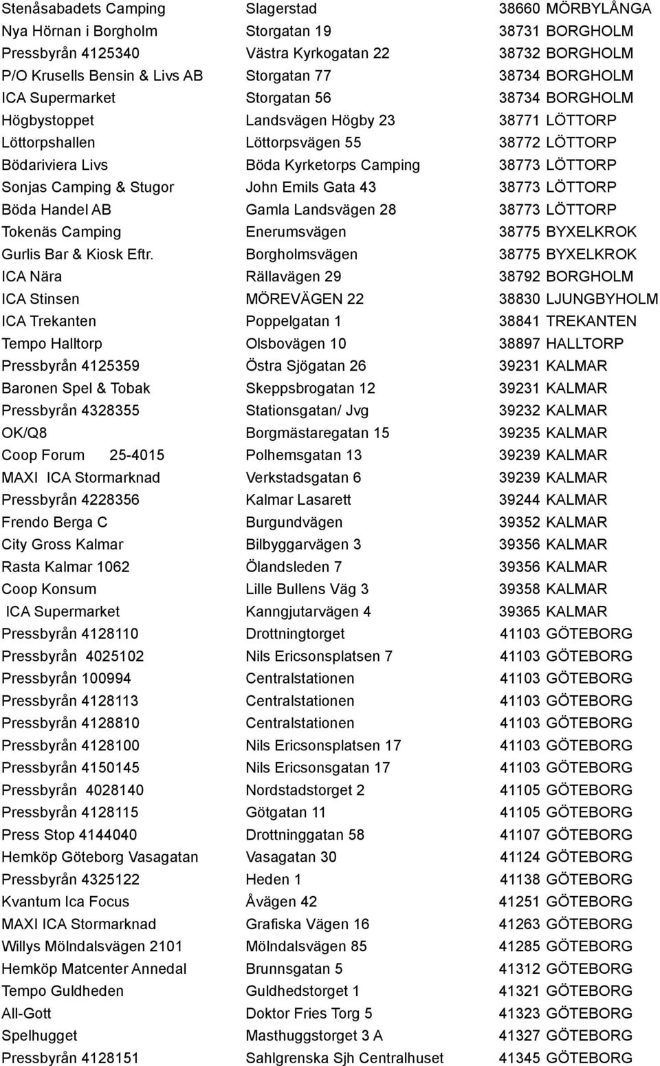 LÖTTORP Sonjas Camping & Stugor John Emils Gata 43 38773 LÖTTORP Böda Handel AB Gamla Landsvägen 28 38773 LÖTTORP Tokenäs Camping Enerumsvägen 38775 BYXELKROK Gurlis Bar & Kiosk Eftr.