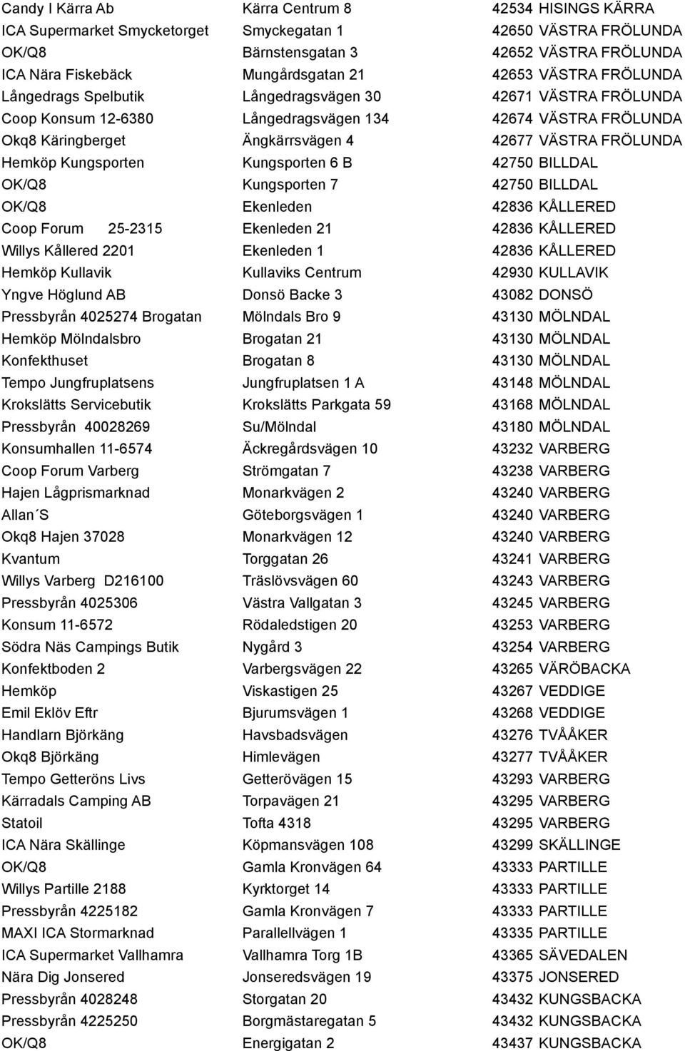 FRÖLUNDA Hemköp Kungsporten Kungsporten 6 B 42750 BILLDAL OK/Q8 Kungsporten 7 42750 BILLDAL OK/Q8 Ekenleden 42836 KÅLLERED Coop Forum 25-2315 Ekenleden 21 42836 KÅLLERED Willys Kållered 2201