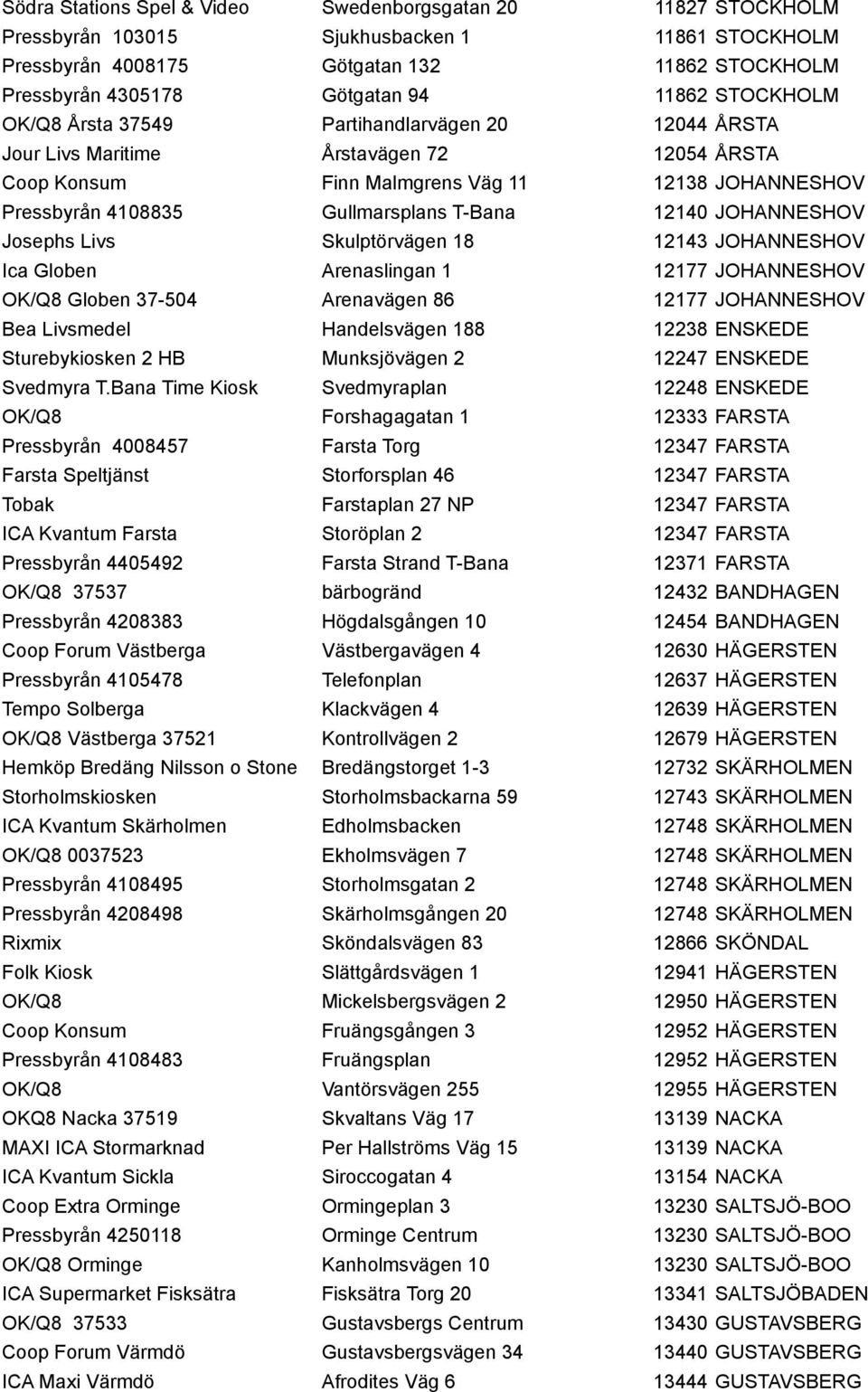 12140 JOHANNESHOV Josephs Livs Skulptörvägen 18 12143 JOHANNESHOV Ica Globen Arenaslingan 1 12177 JOHANNESHOV OK/Q8 Globen 37-504 Arenavägen 86 12177 JOHANNESHOV Bea Livsmedel Handelsvägen 188 12238