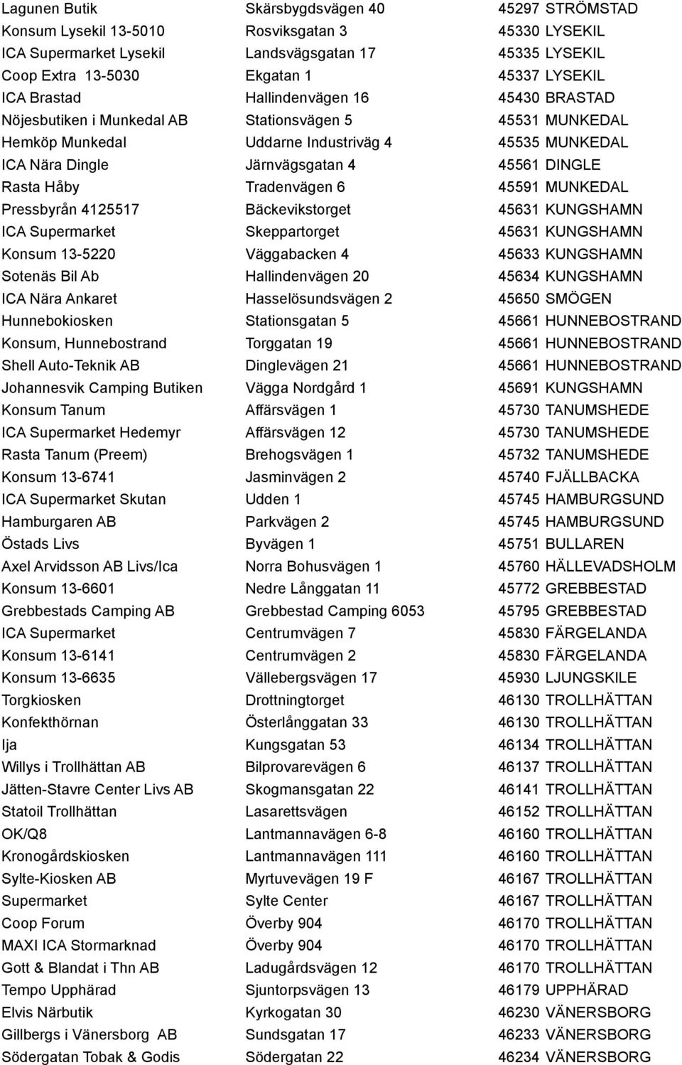 Rasta Håby Tradenvägen 6 45591 MUNKEDAL Pressbyrån 4125517 Bäckevikstorget 45631 KUNGSHAMN ICA Supermarket Skeppartorget 45631 KUNGSHAMN Konsum 13-5220 Väggabacken 4 45633 KUNGSHAMN Sotenäs Bil Ab