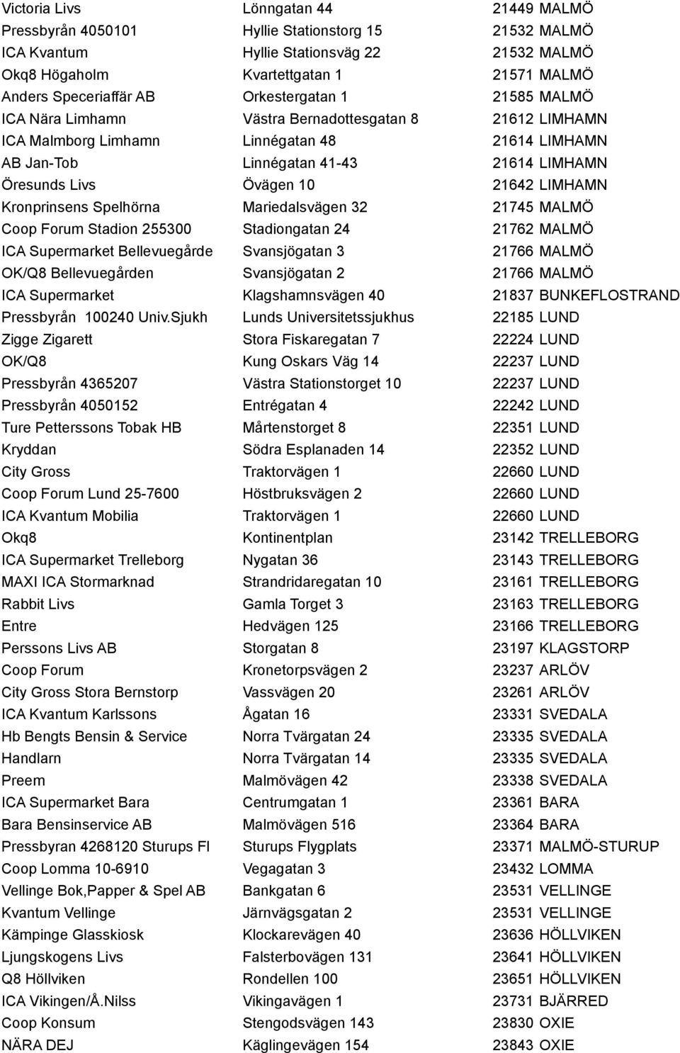 Öresunds Livs Övägen 10 21642 LIMHAMN Kronprinsens Spelhörna Mariedalsvägen 32 21745 MALMÖ Coop Forum Stadion 255300 Stadiongatan 24 21762 MALMÖ ICA Supermarket Bellevuegårde Svansjögatan 3 21766