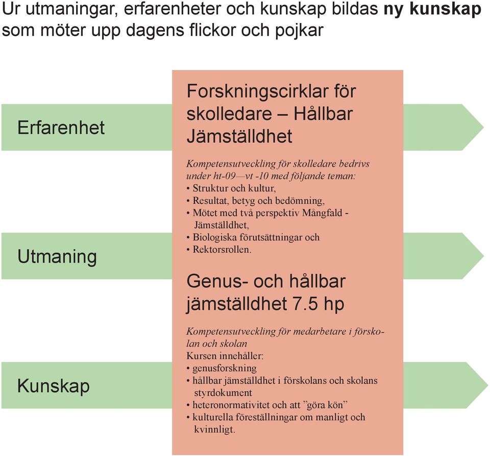 Mångfald - Jämställdhet, Biologiska förutsättningar och Rektorsrollen. Genus- och hållbar jämställdhet 7.