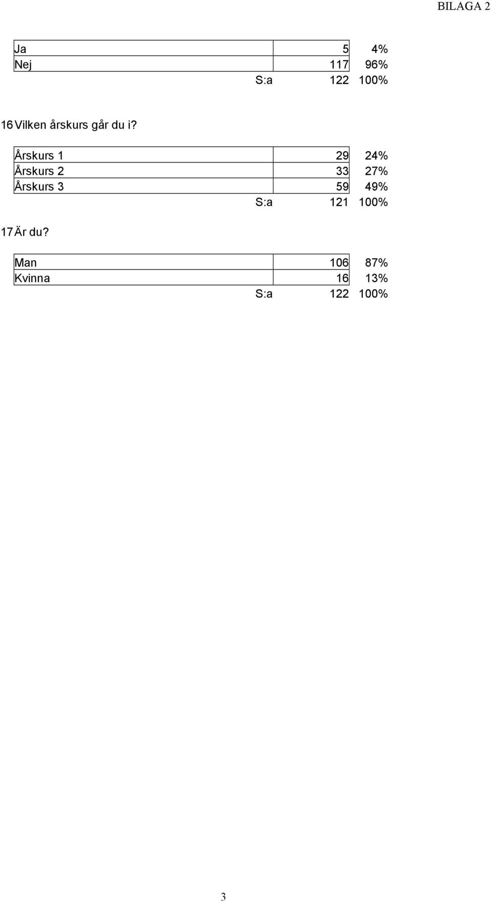 Årskurs 29 24% Årskurs 3 27% Årskurs