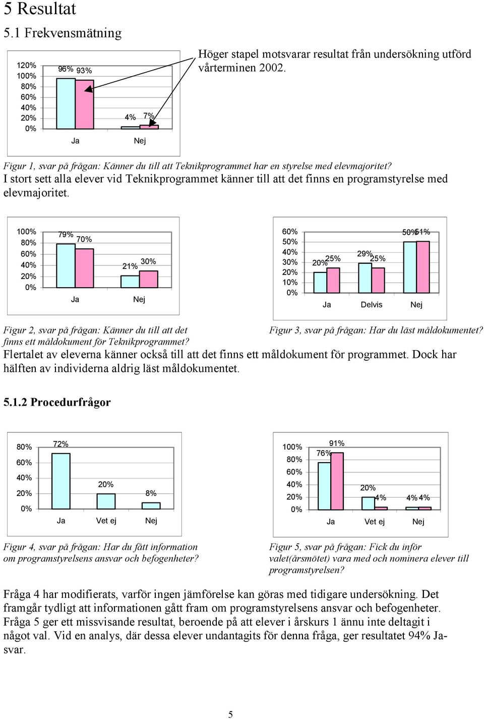 I stort sett alla elever vid Teknikprogrammet känner till att det finns en programstyrelse med elevmajoritet.