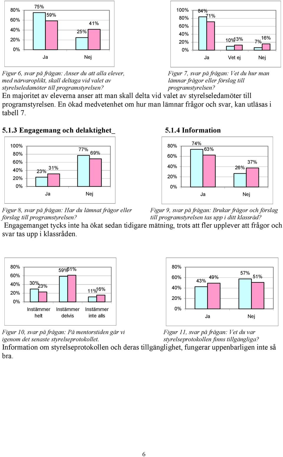 En ökad medvetenhet om hur man lämnar frågor och svar, kan utläsas i tabell 7. 5..3 Engagemang och delaktighet 5.