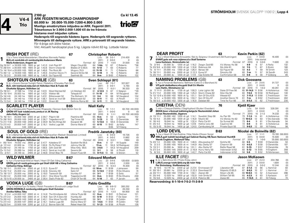 Vikt: Aktuellt handicaptal plus kg. Lägsta ridvikt kg. Lottade hästar.